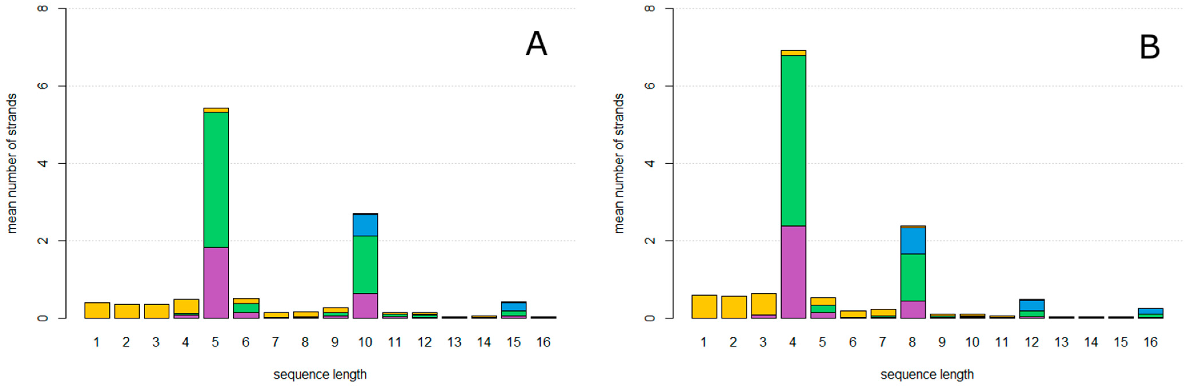 Life 12 01373 g009 550