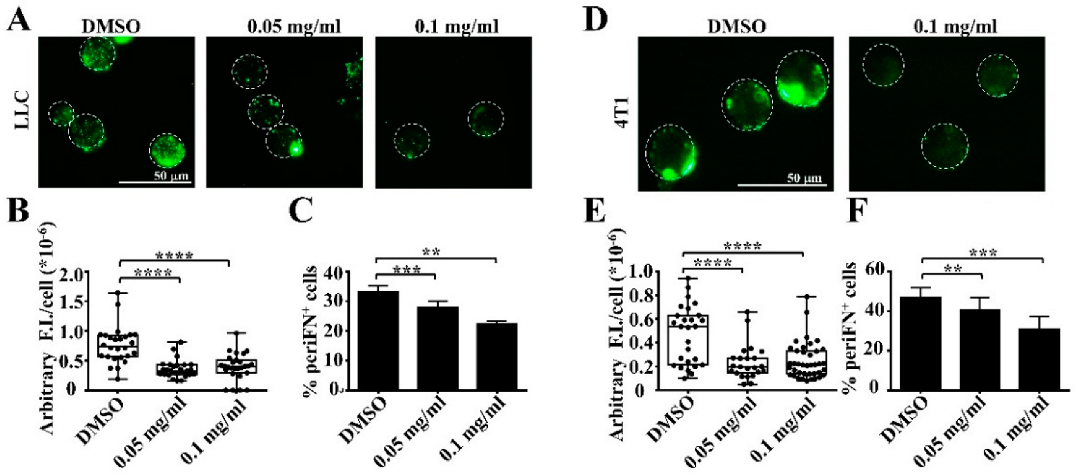 Life 12 01375 g001 550