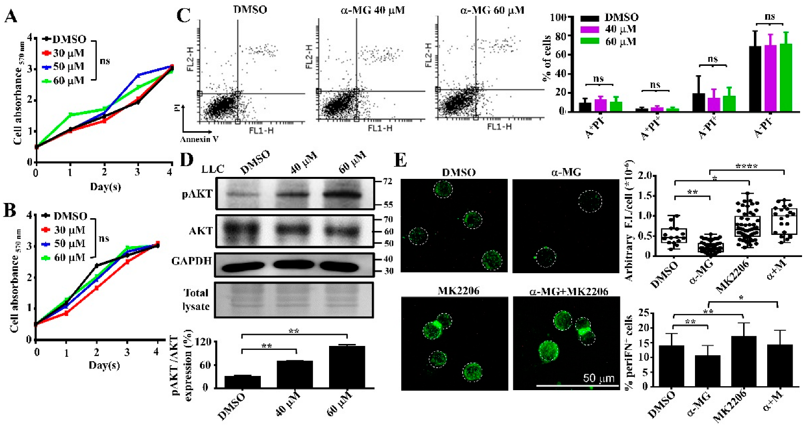 Life 12 01375 g003 550