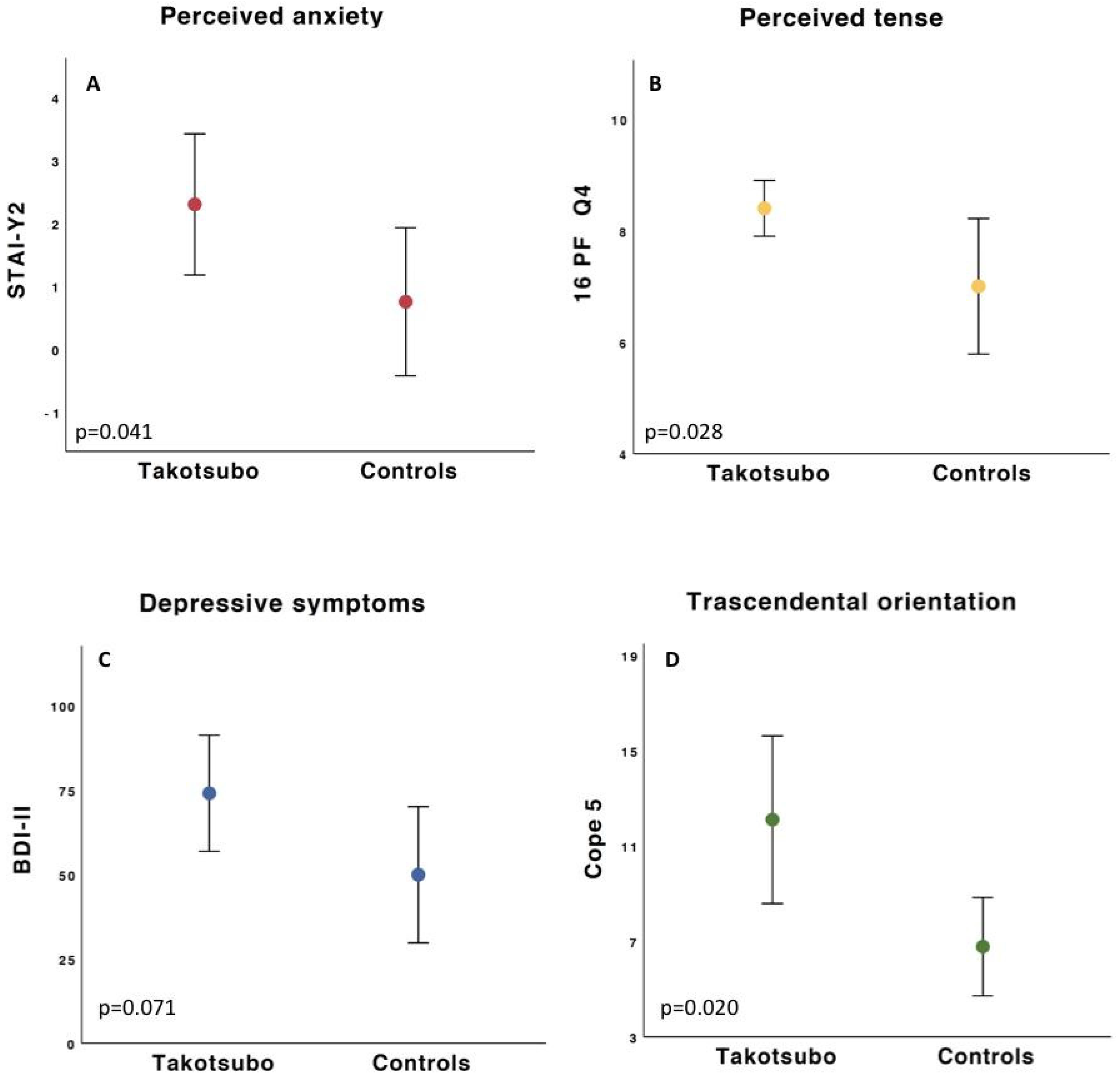 Life 12 01376 g001 550