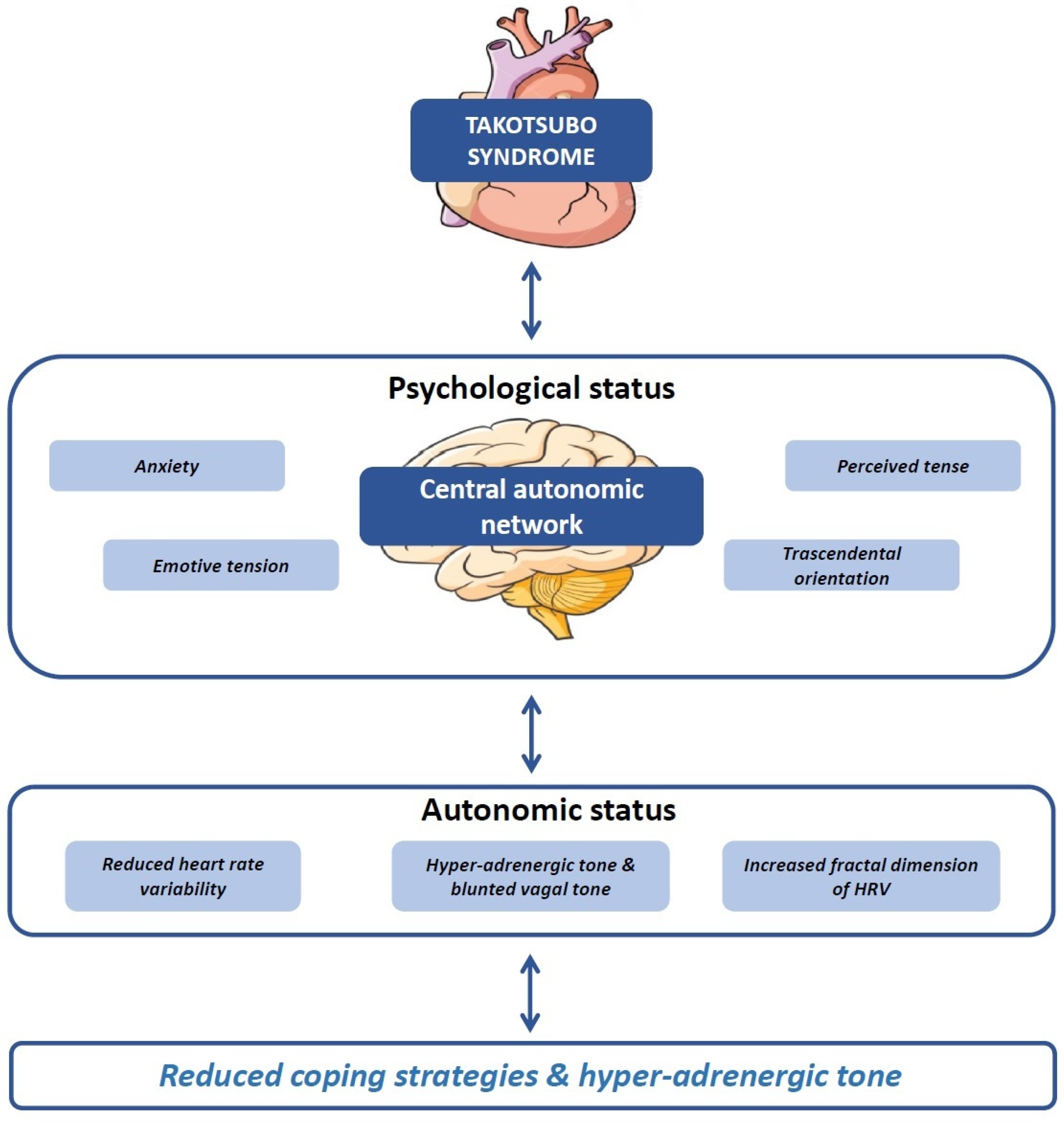 Life 12 01376 g004 550