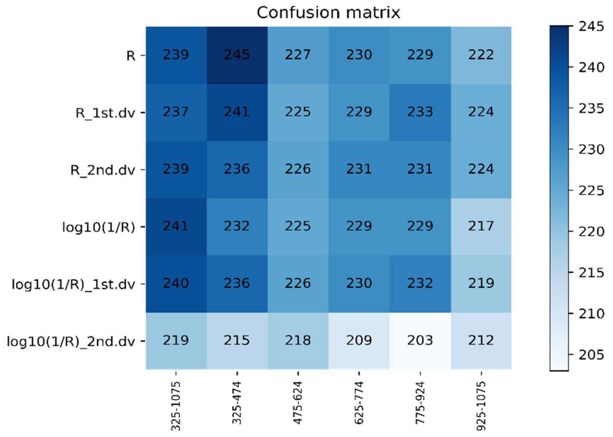 Life 12 01377 g007 Life 12 01377 g007