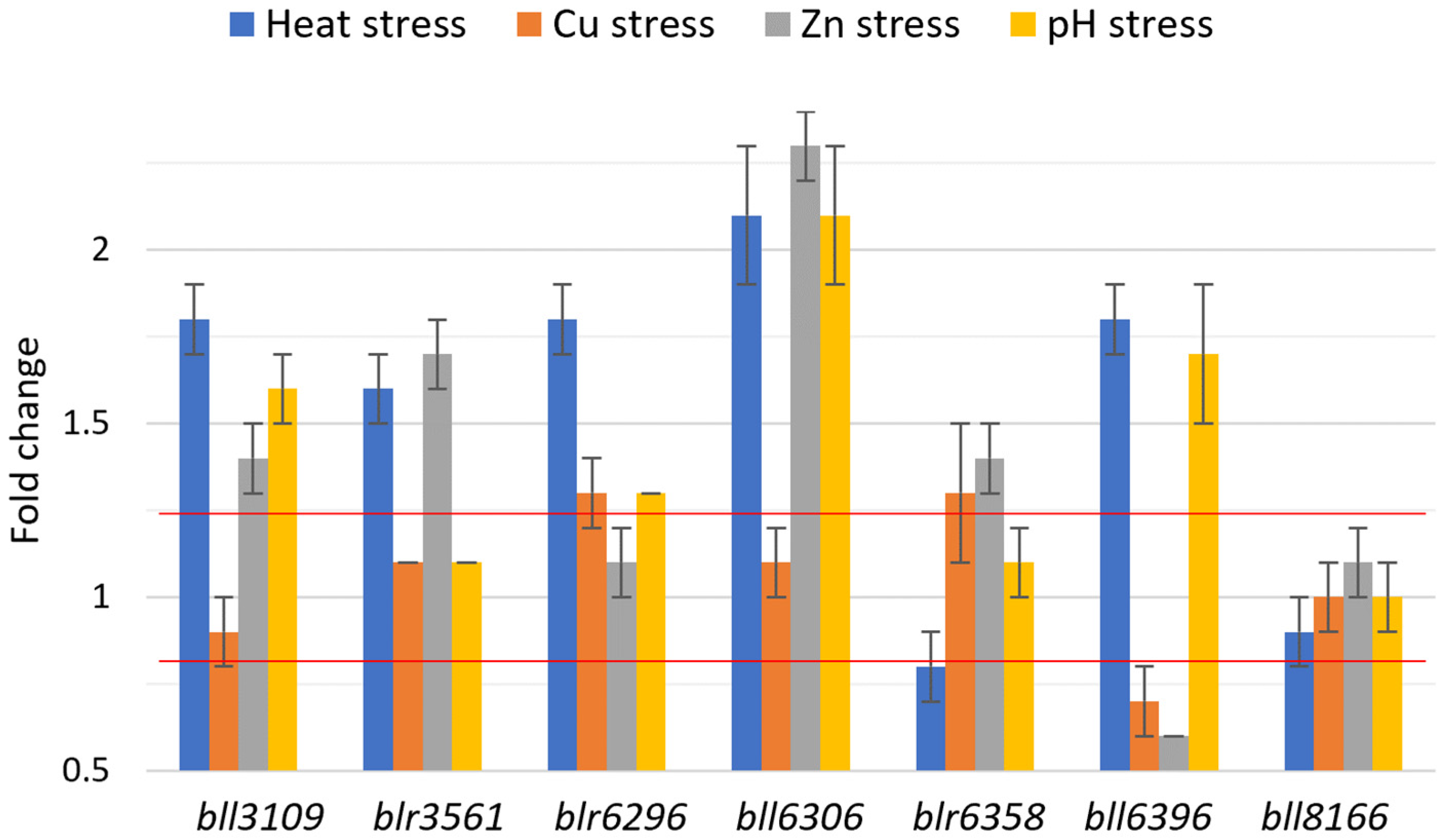 Life 12 01379 g001 Life 12 01379 g001