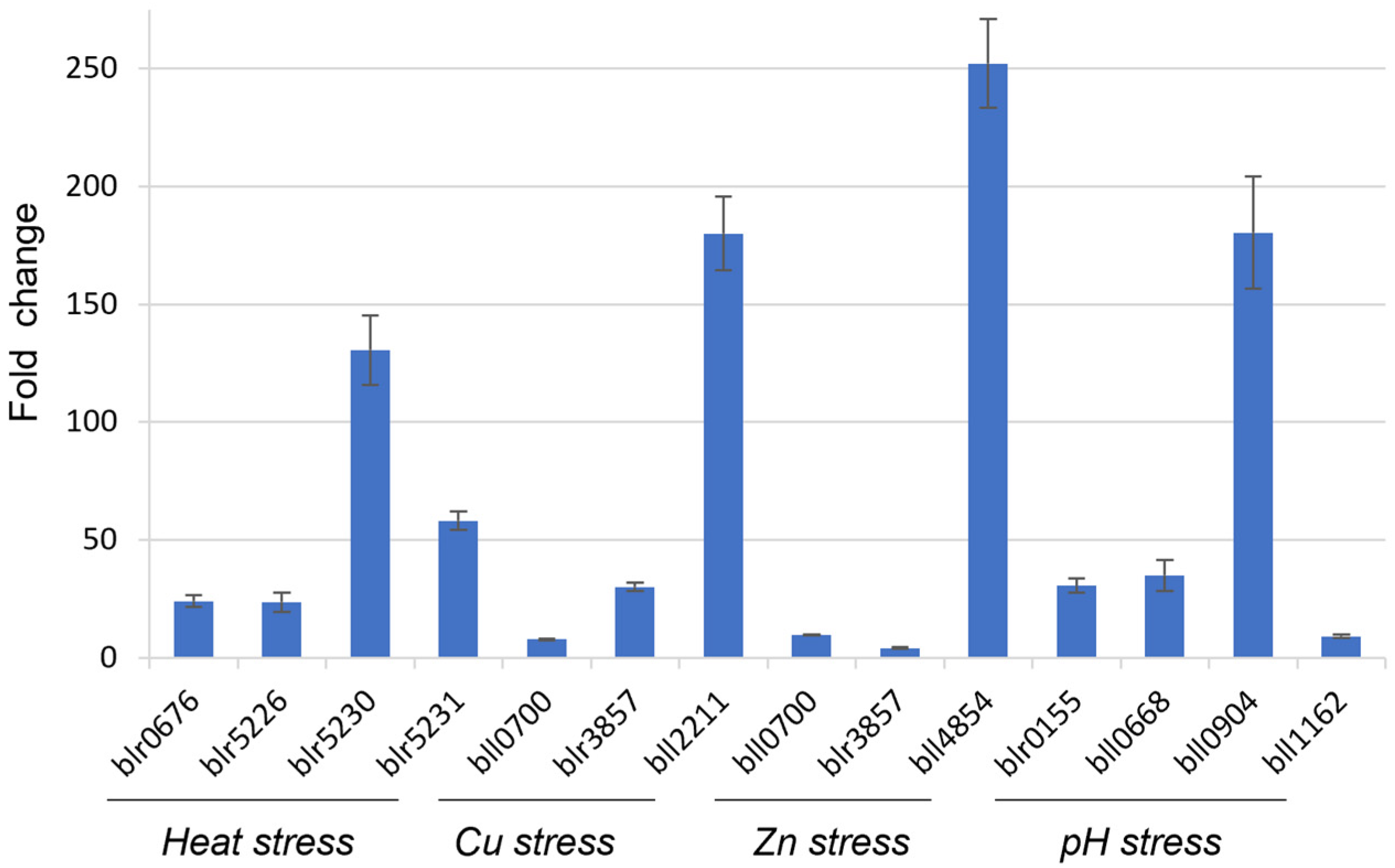 Life 12 01379 g003 Life 12 01379 g003