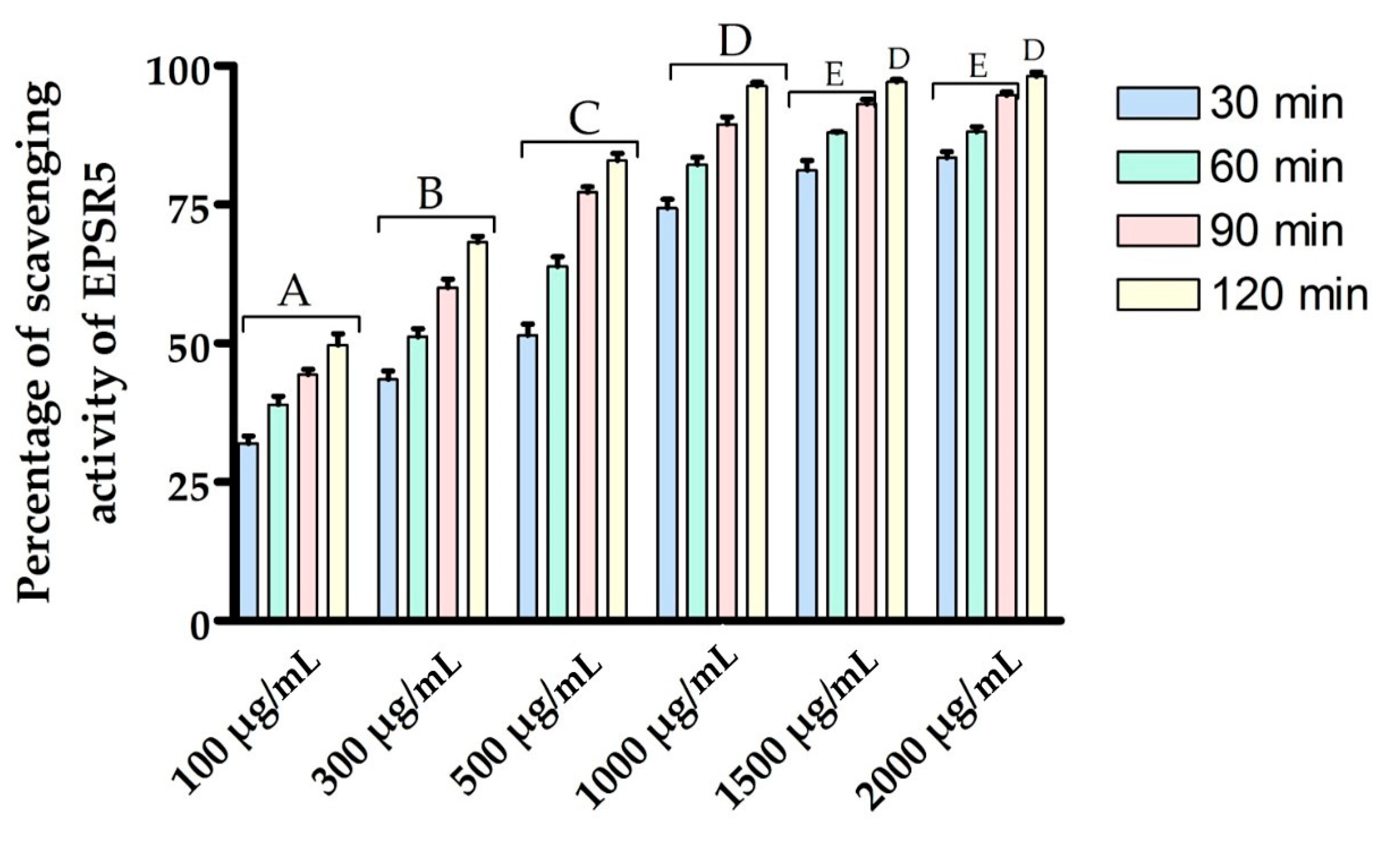 Life 12 01387 g003 Life 12 01387 g003