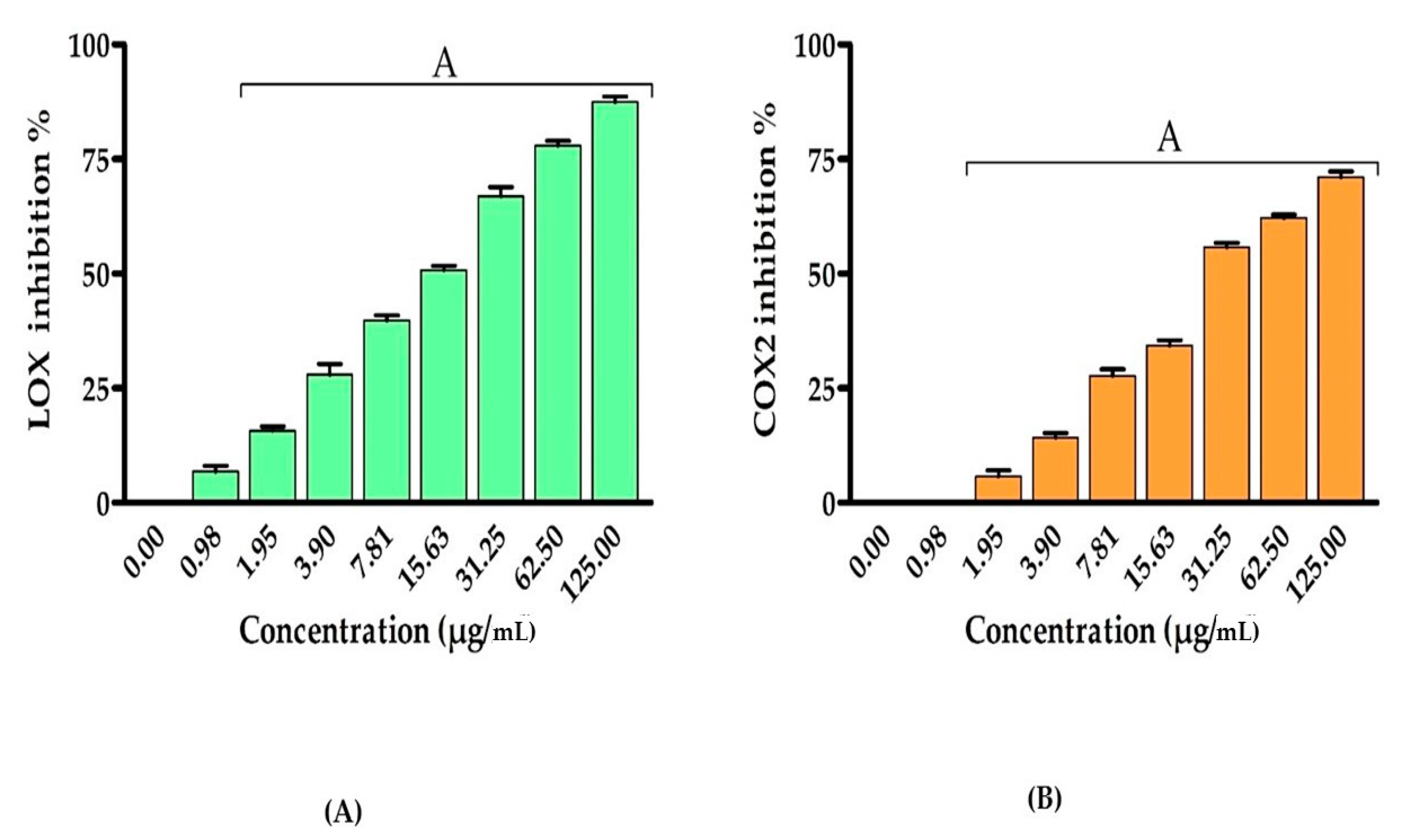 Life 12 01387 g004 Life 12 01387 g004