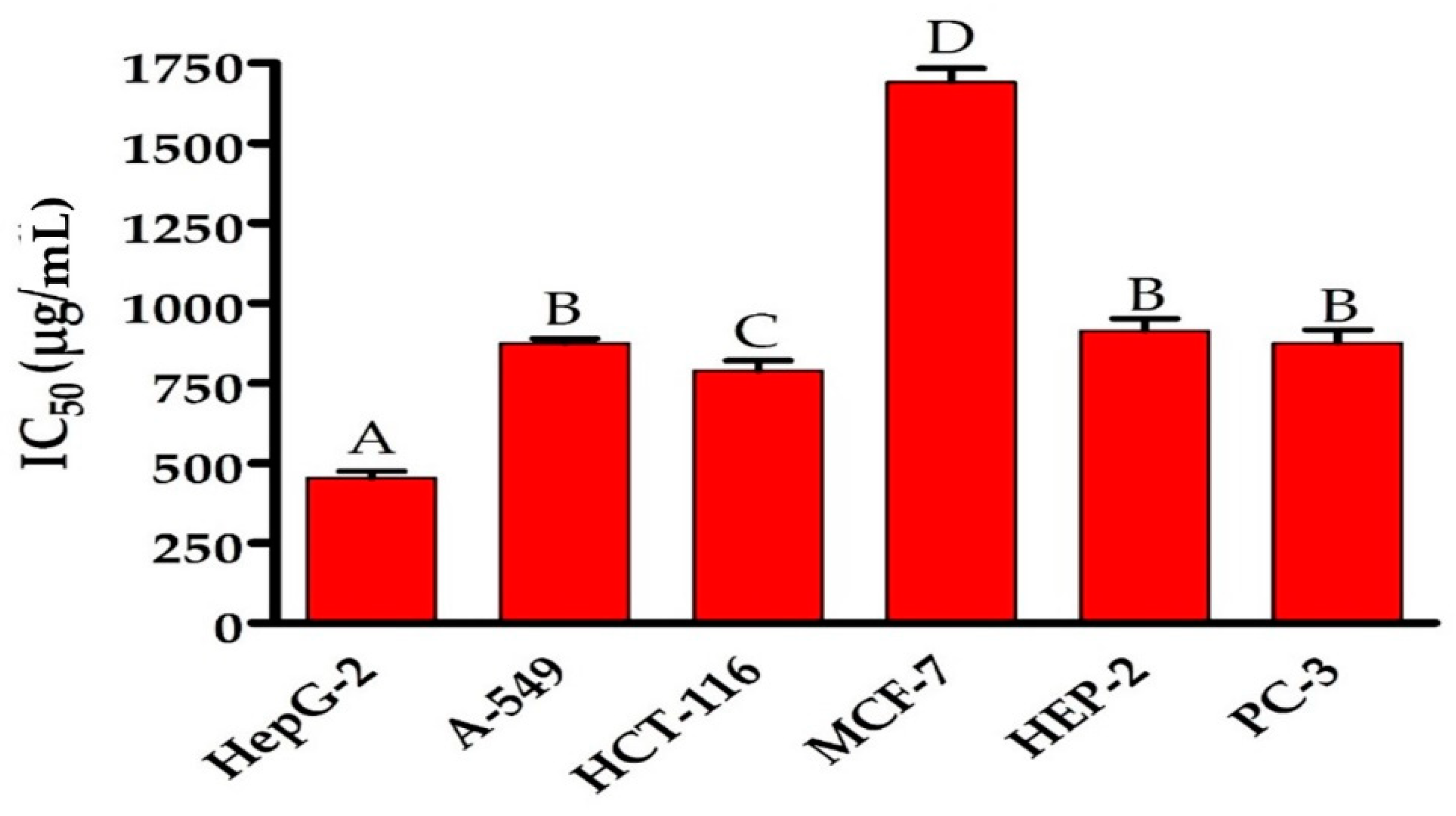 Life 12 01387 g006 Life 12 01387 g006