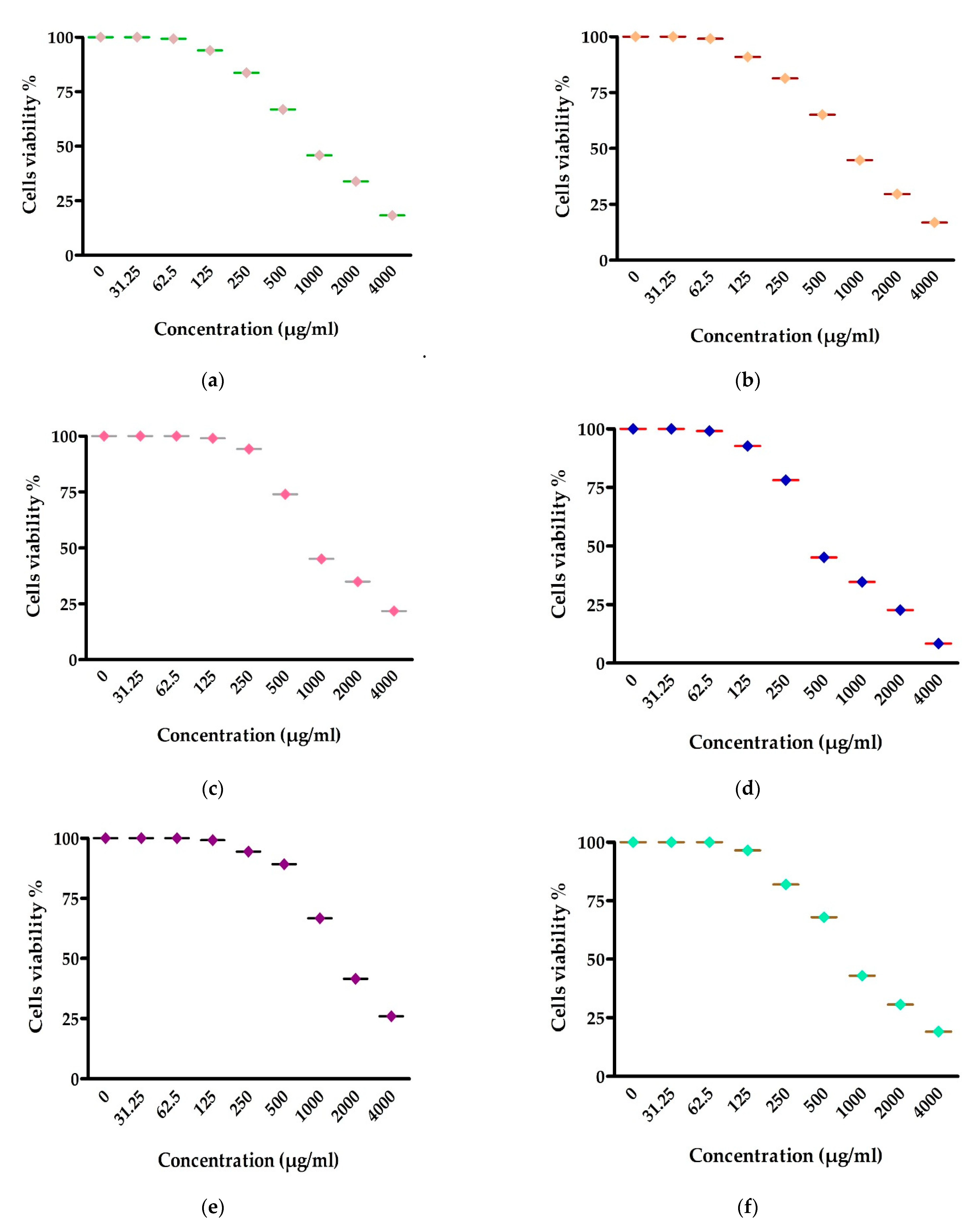 Life 12 01387 g007 Life 12 01387 g007