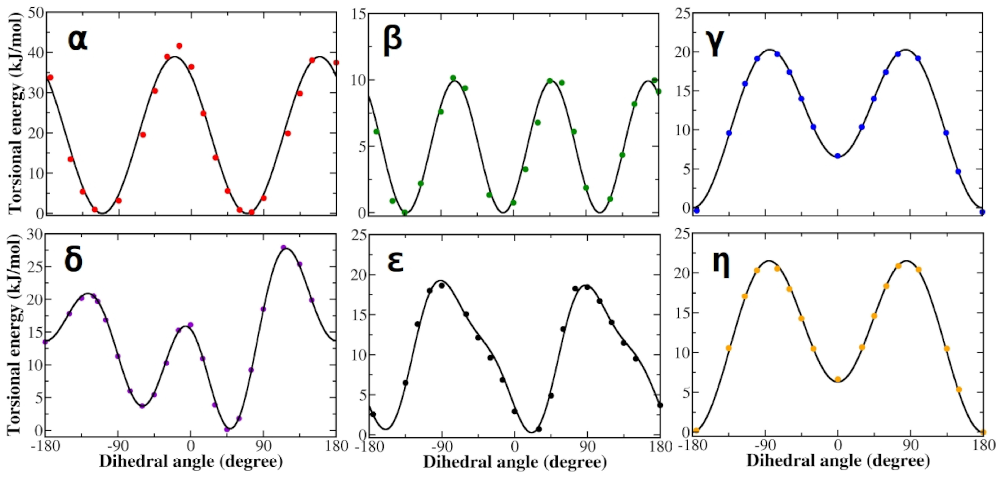Life 12 01393 g003 Life 12 01393 g003