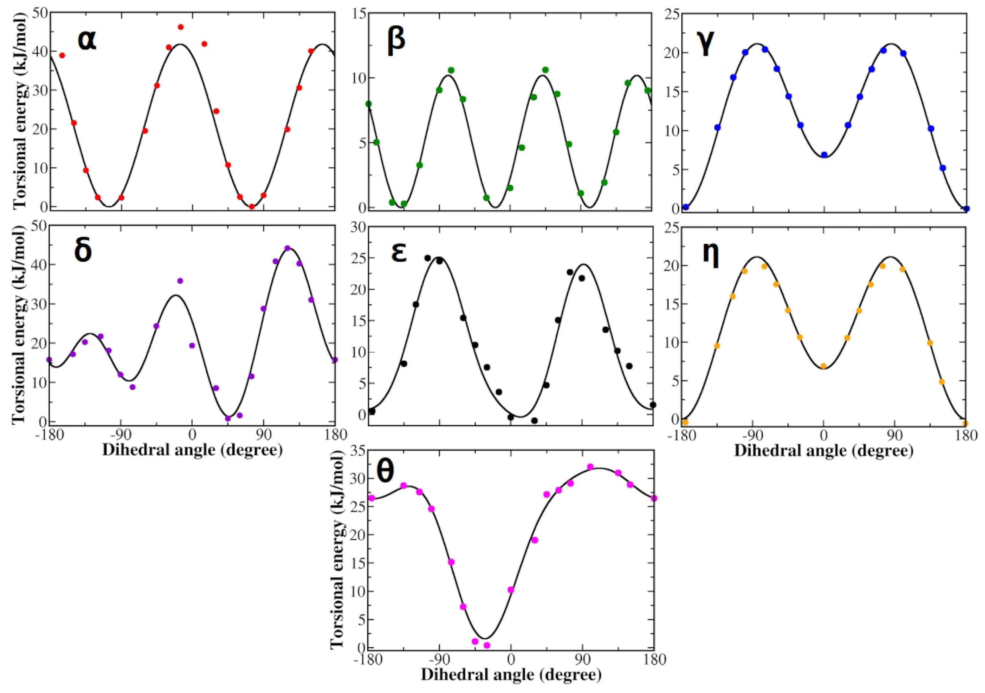 Life 12 01393 g004 Life 12 01393 g004