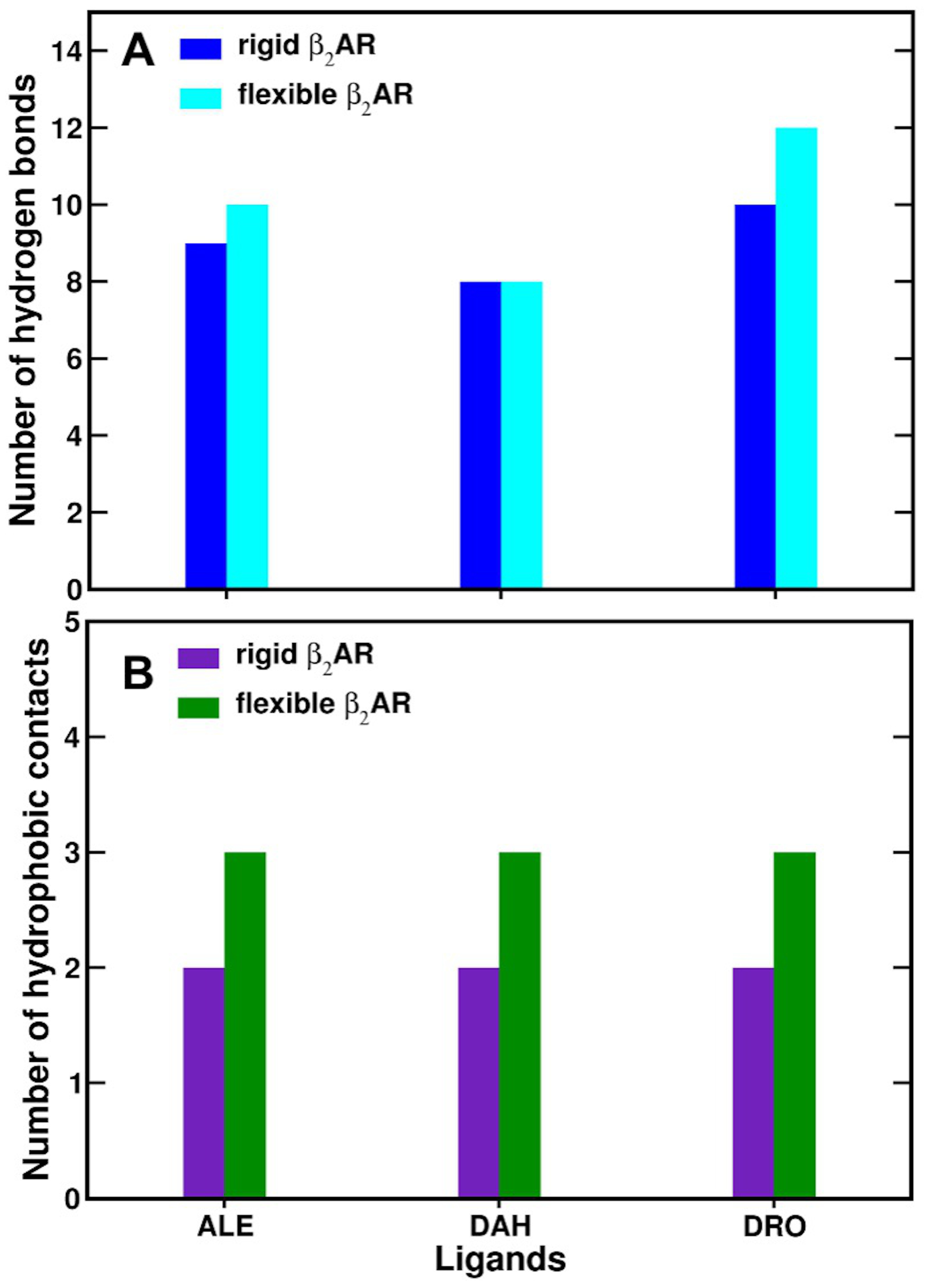 Life 12 01393 g012 Life 12 01393 g012