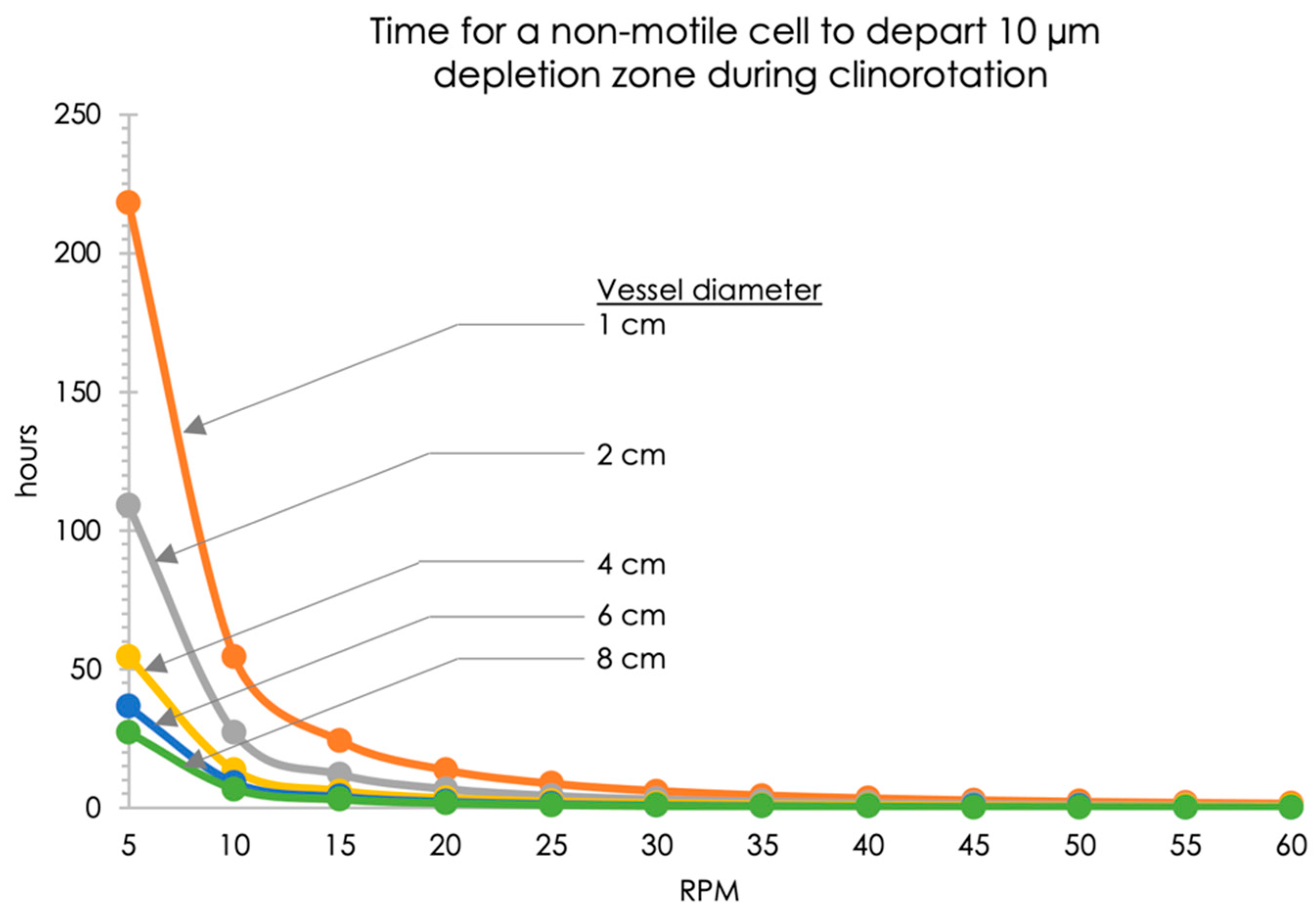 Life 12 01399 g004 550