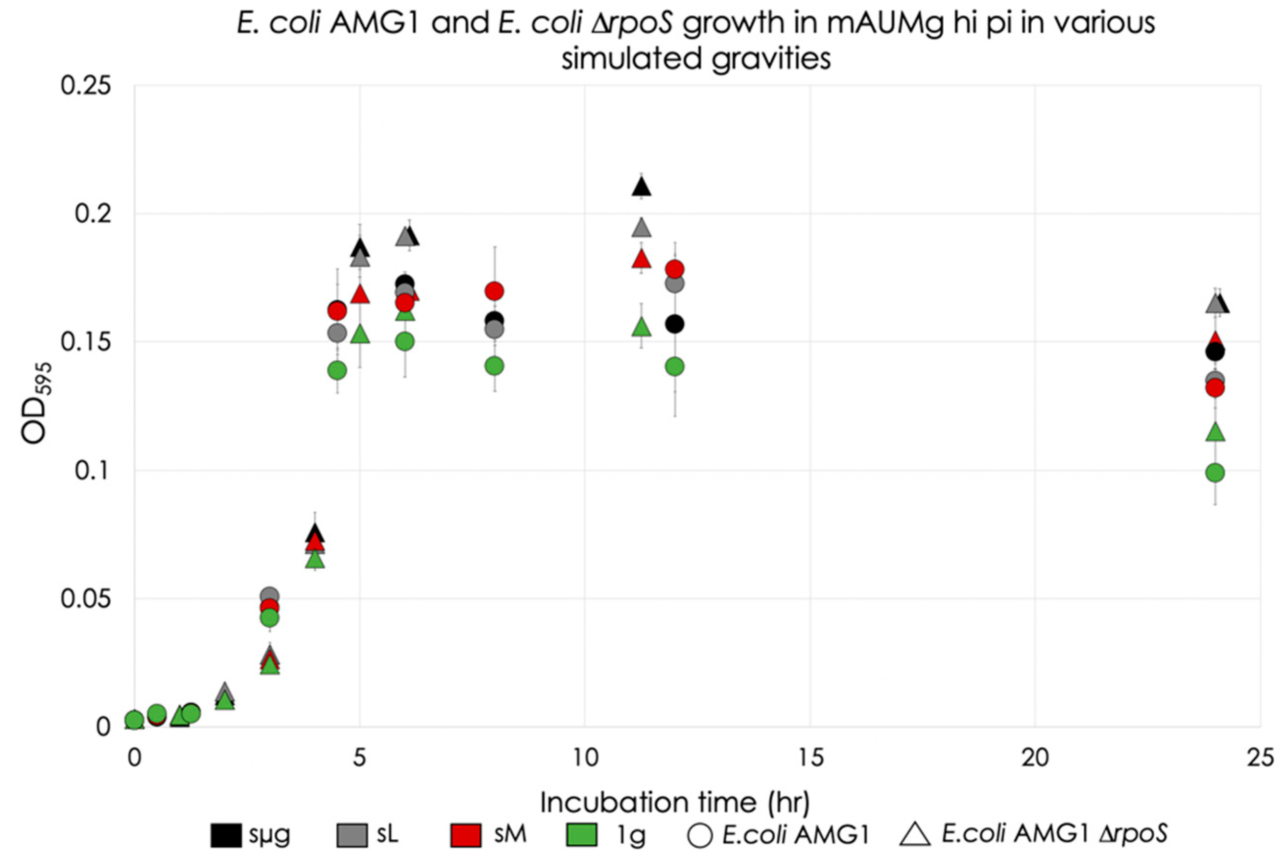 Life 12 01399 g005 550