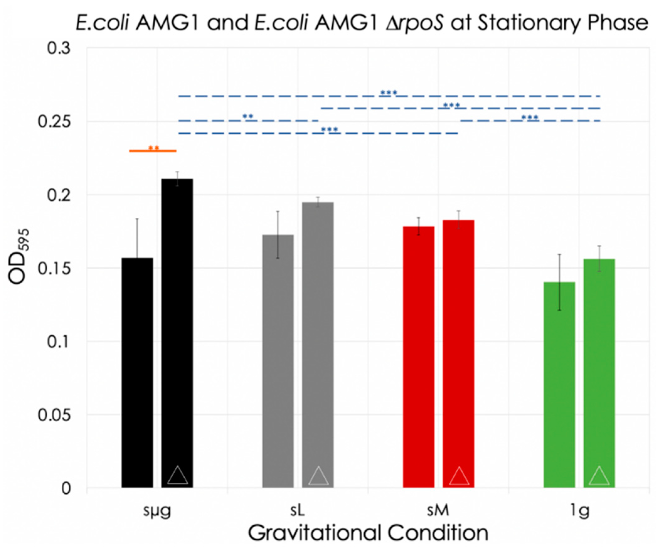 Life 12 01399 g006 550