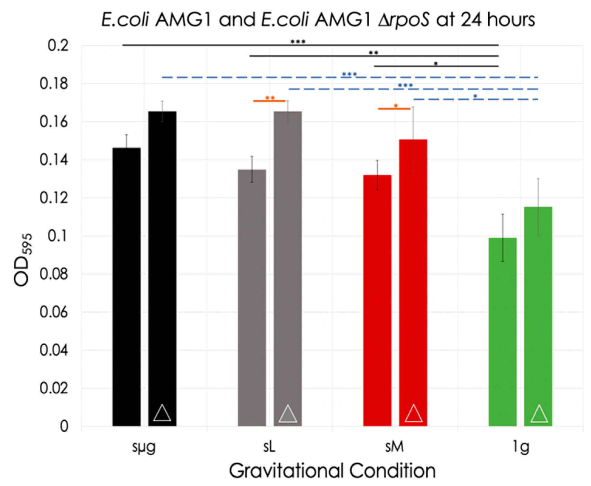 Life 12 01399 g007 550