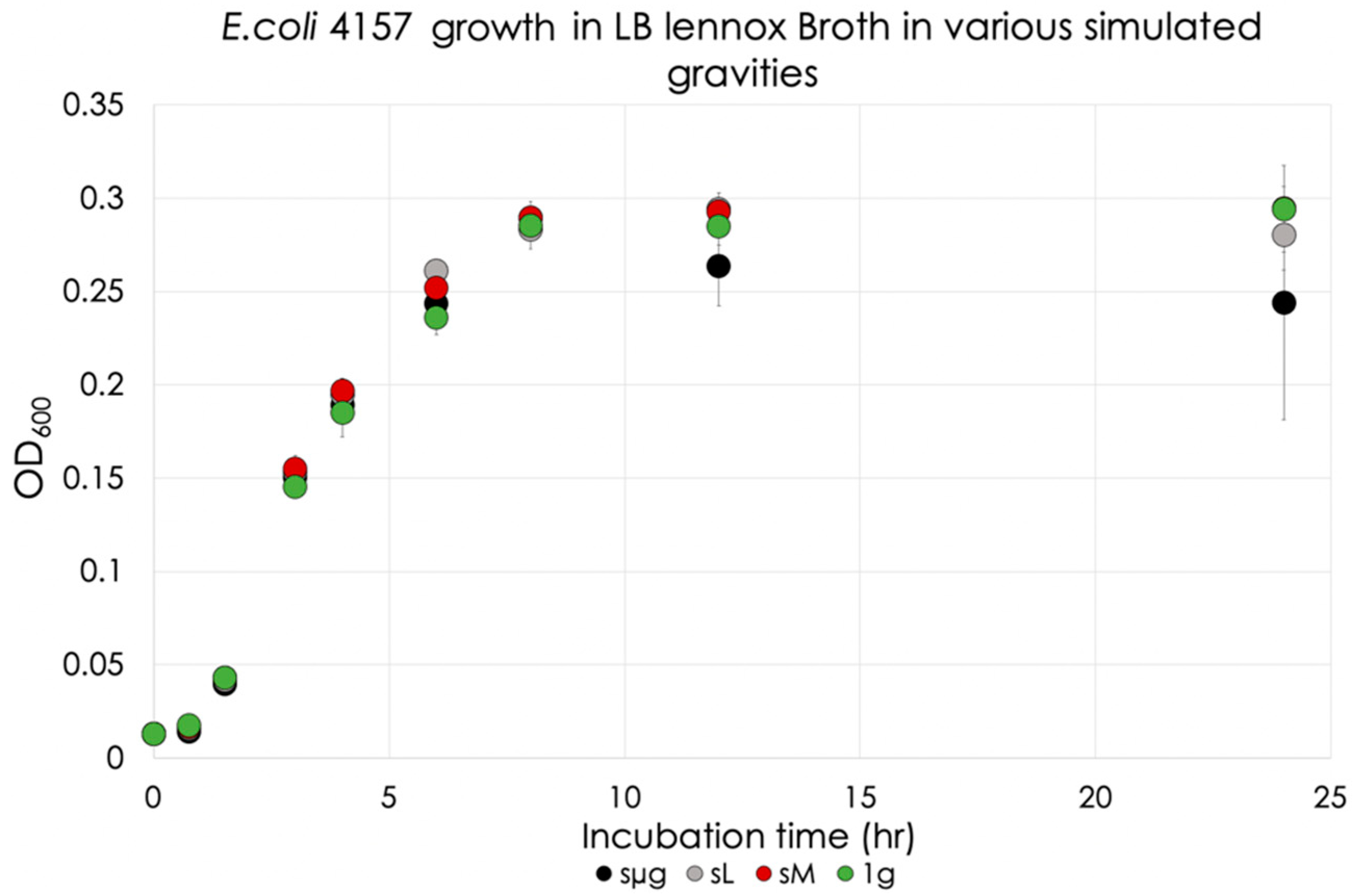 Life 12 01399 g008 550