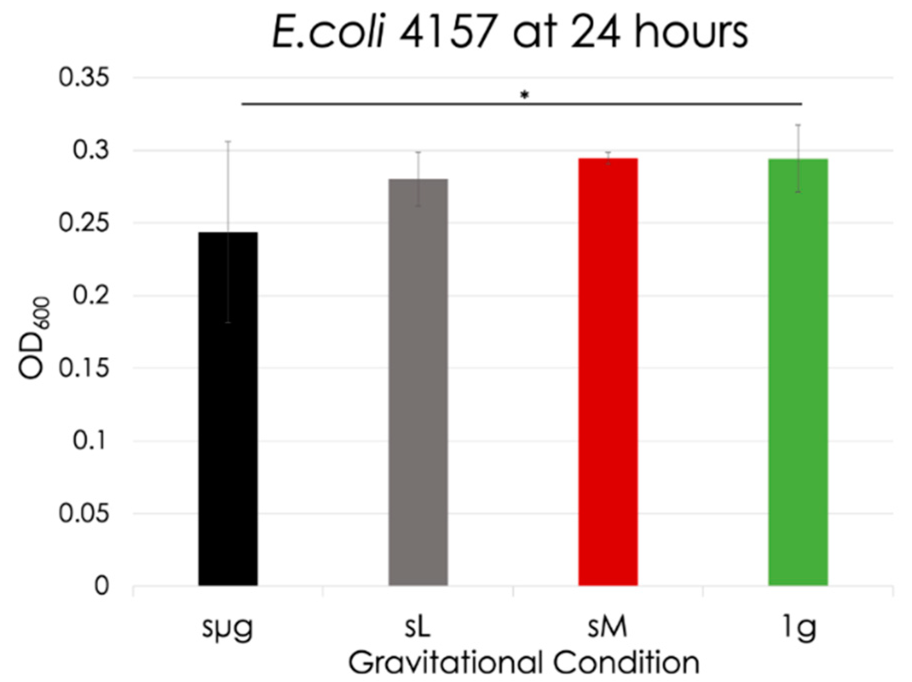 Life 12 01399 g010 550