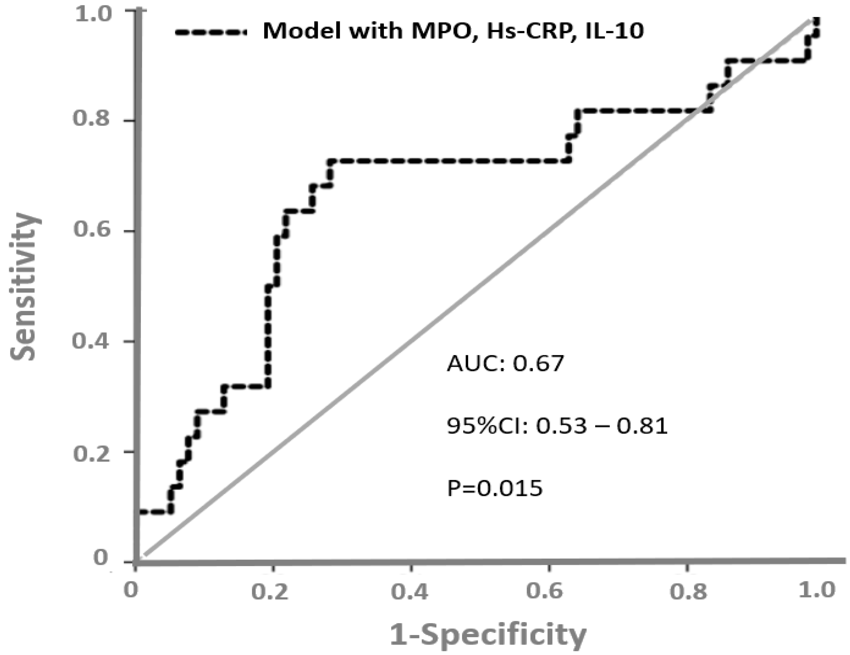 Life 12 01402 g004 550