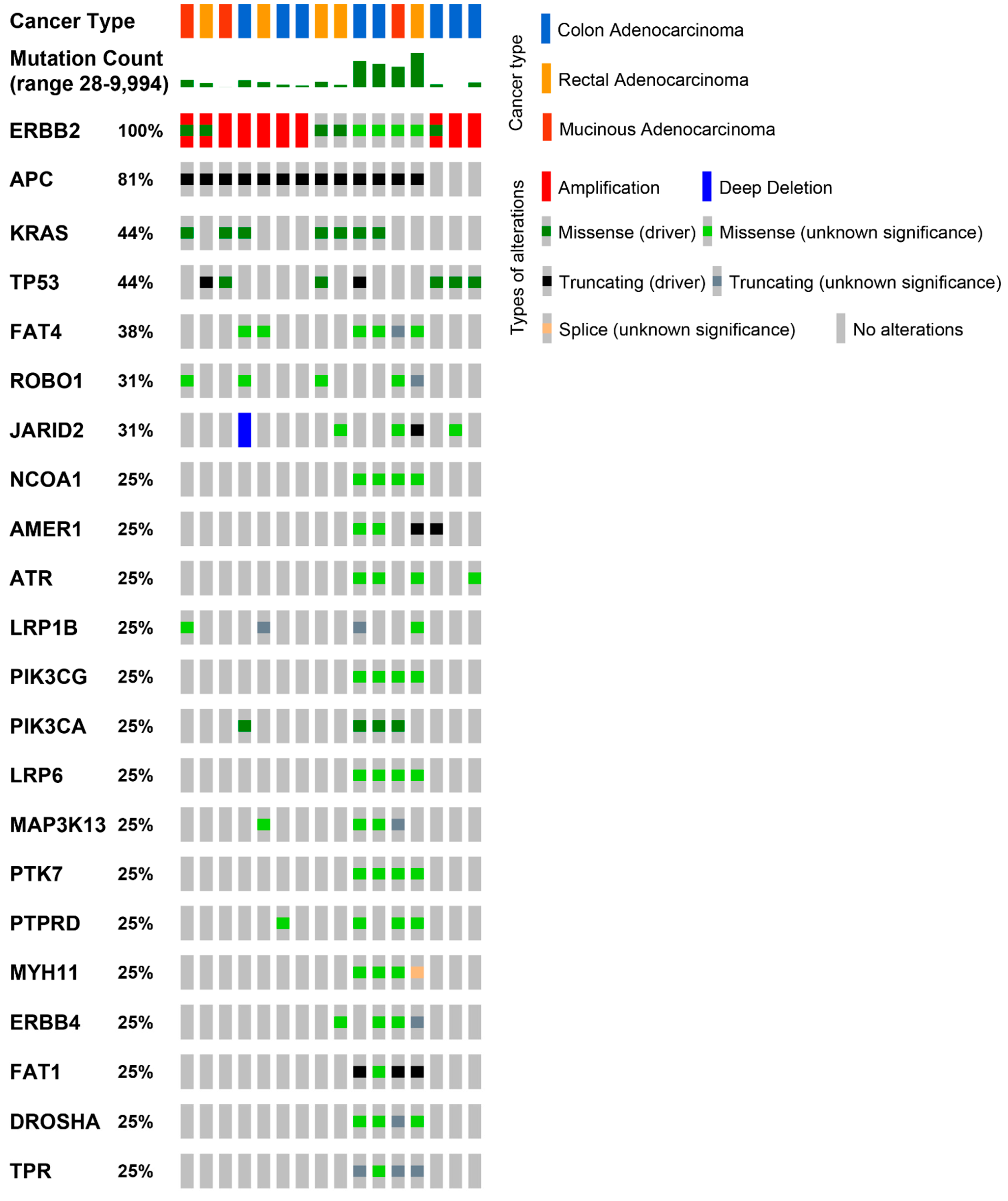 Life 12 01403 g003 550