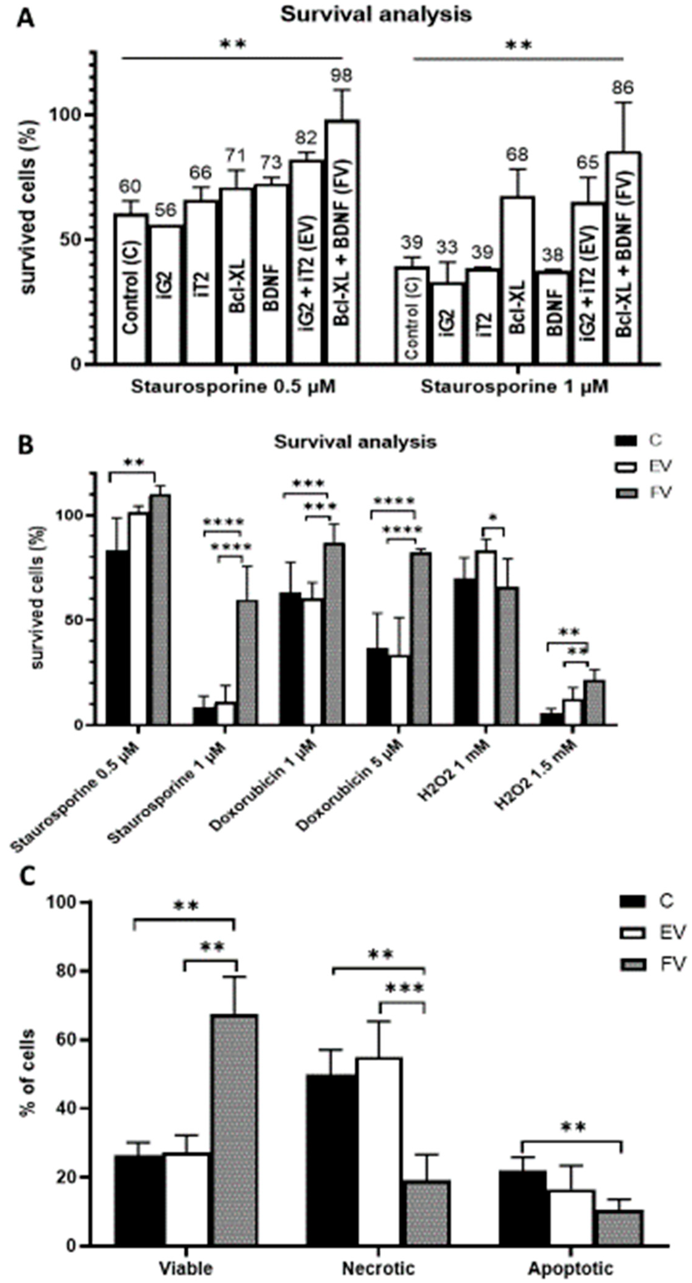 Life 12 01406 g007 550