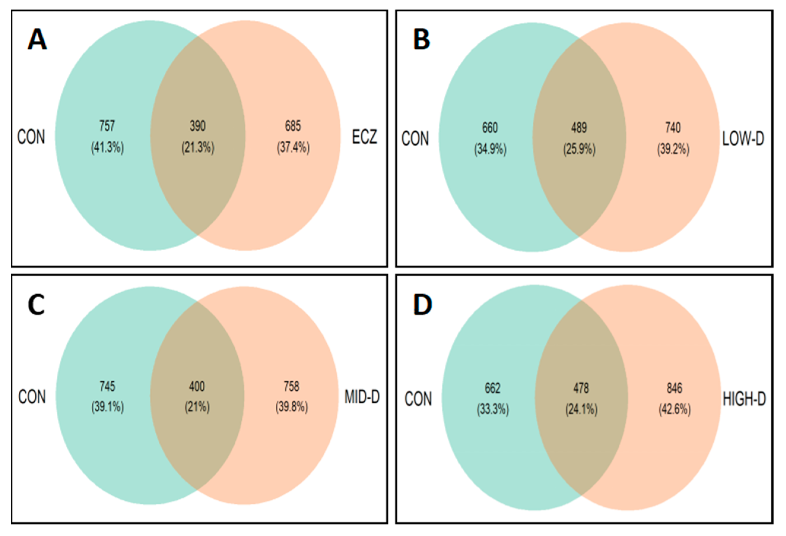 Life 12 01409 g002 550