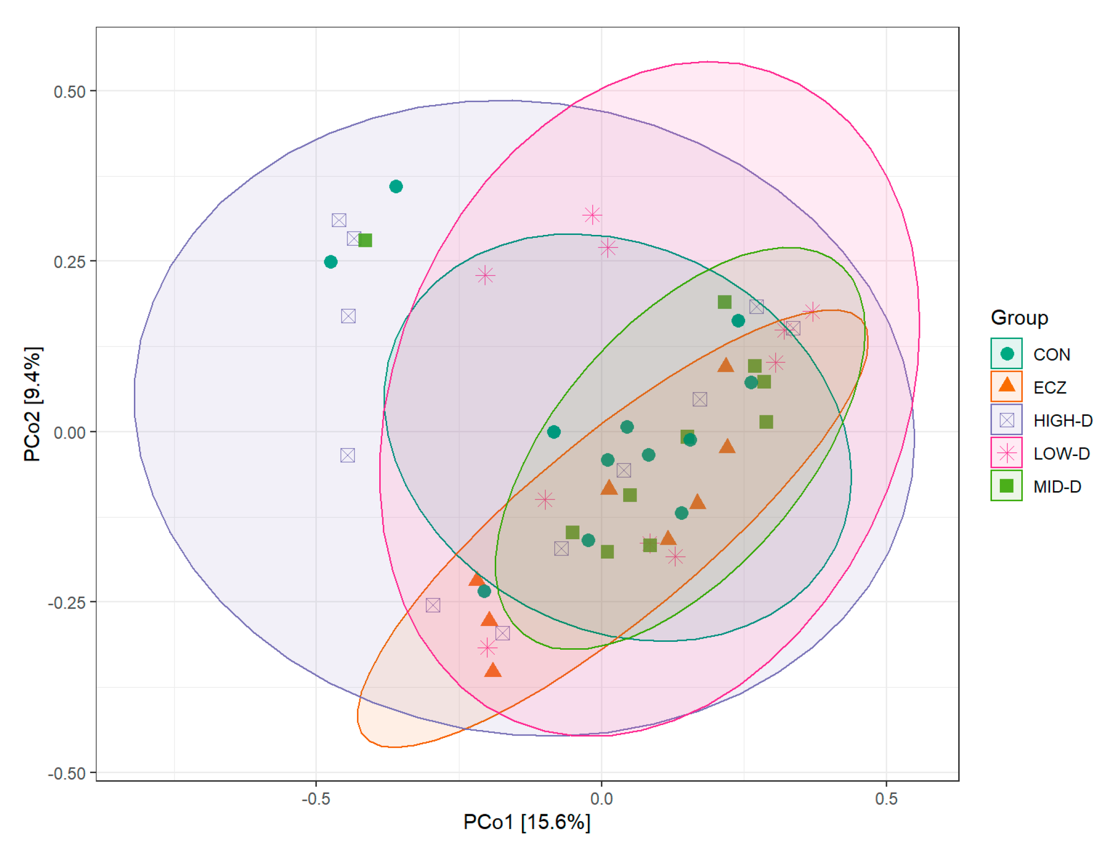 Life 12 01409 g004 550