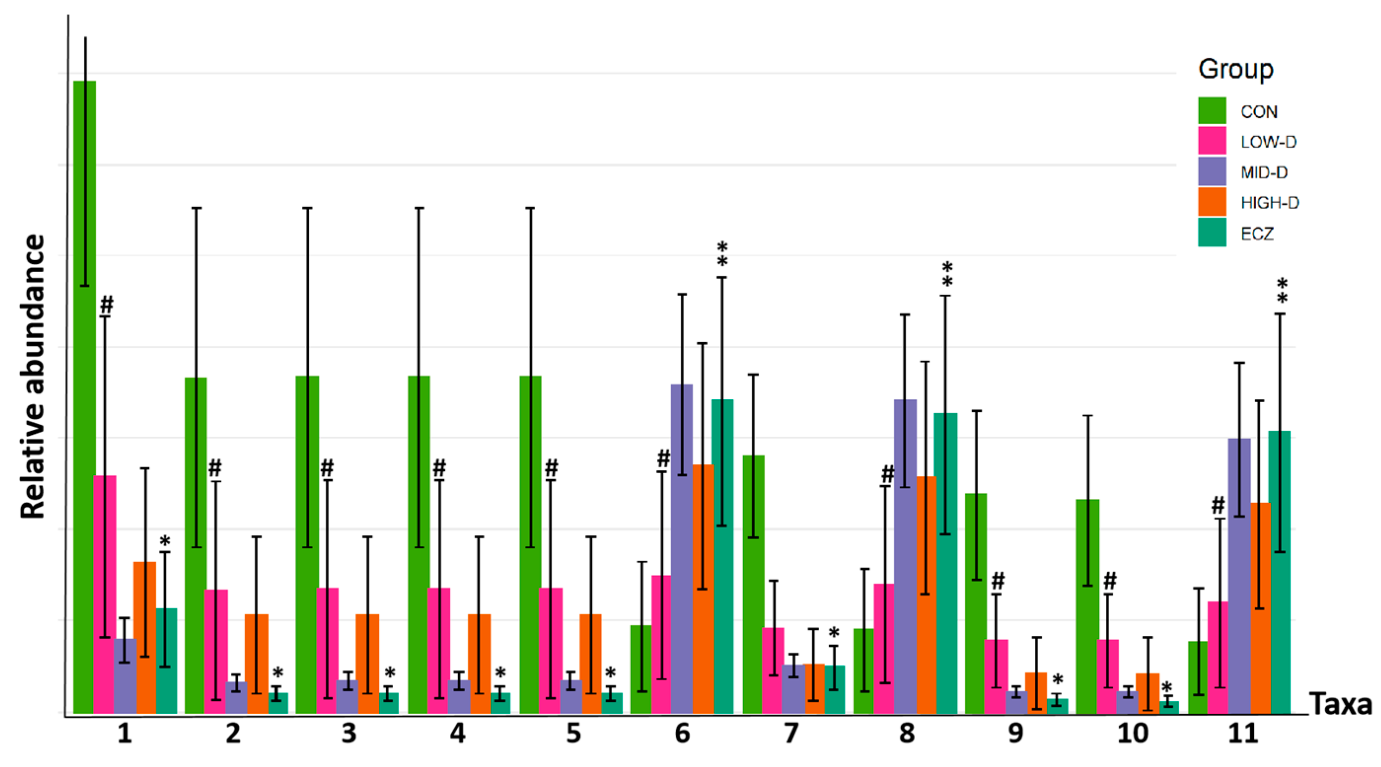 Life 12 01409 g005 550