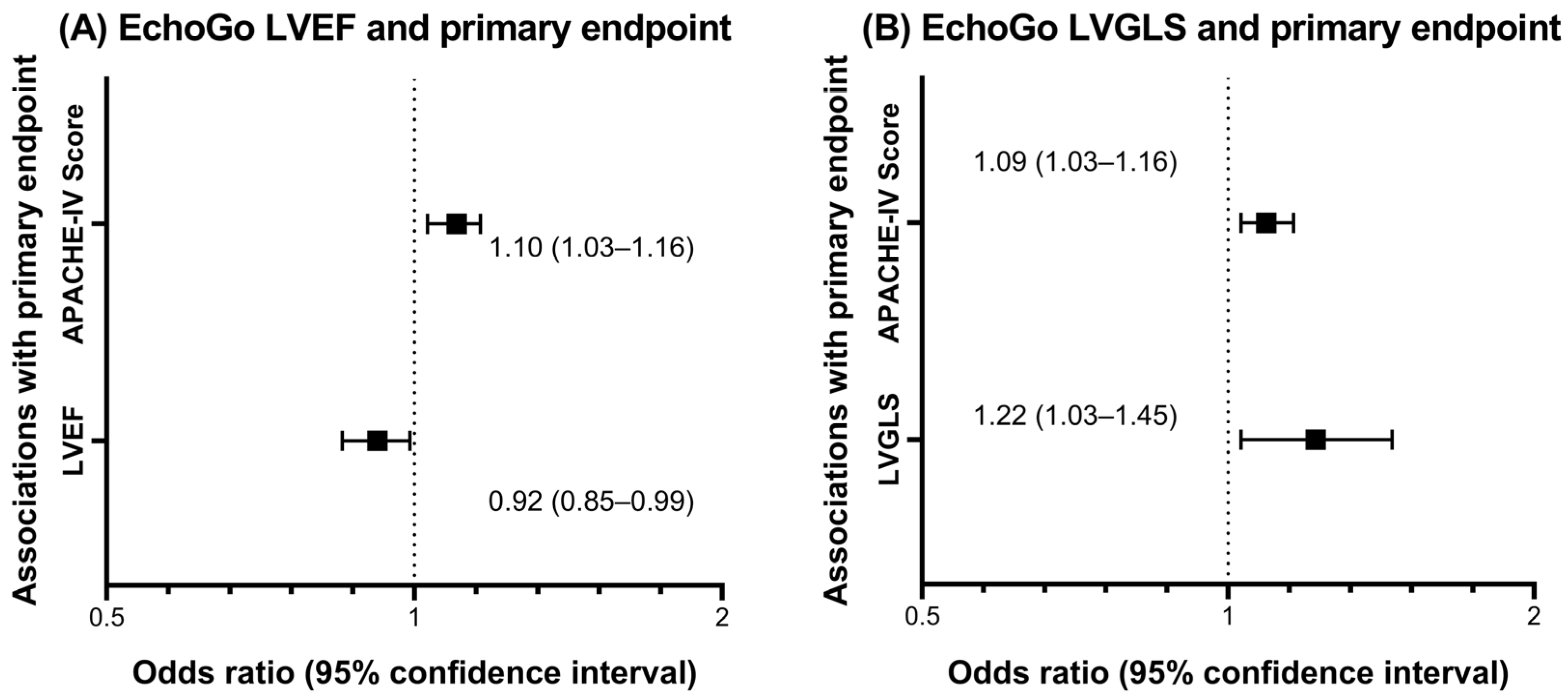 Life 12 01413 g002 550