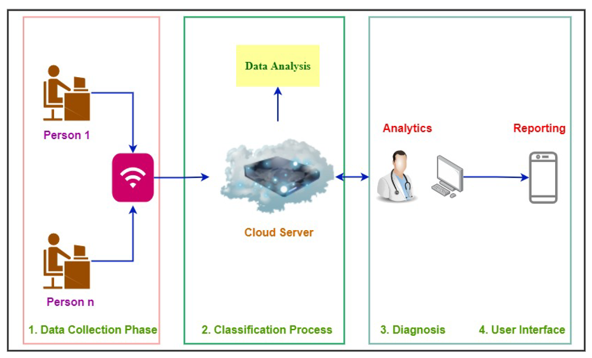 Life 12 01414 g003 550