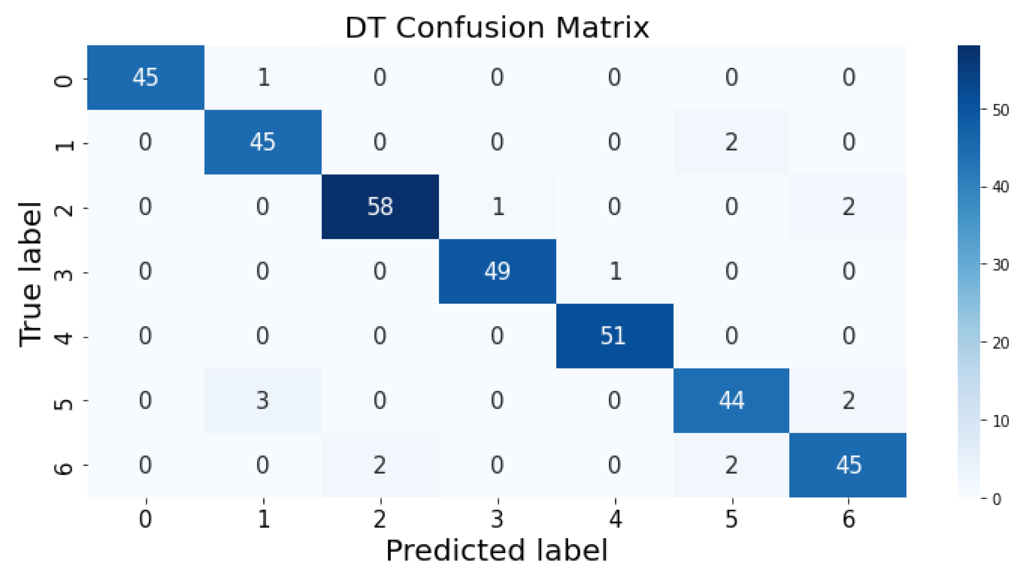 Life 12 01414 g004 550
