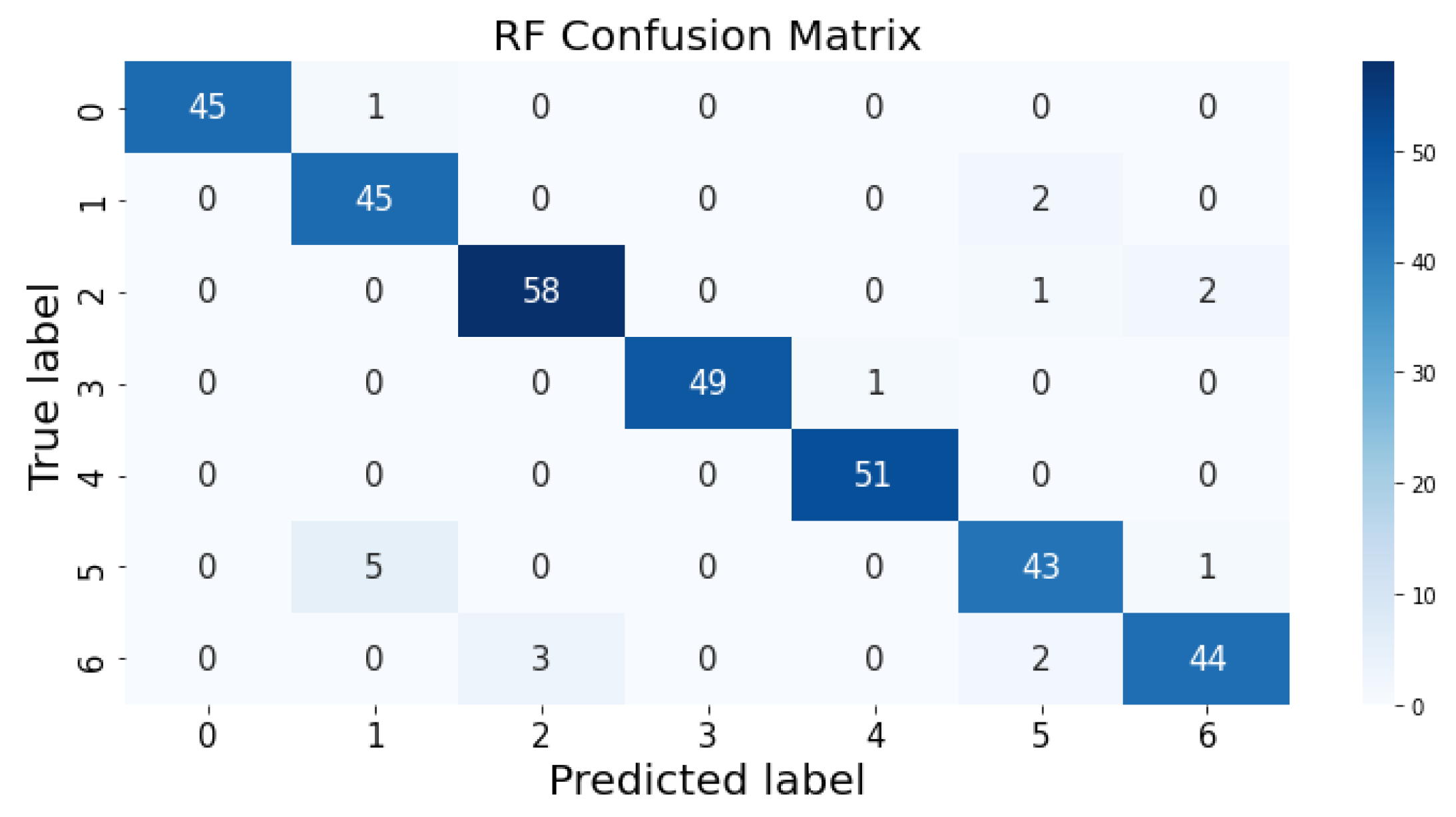 Life 12 01414 g008 550