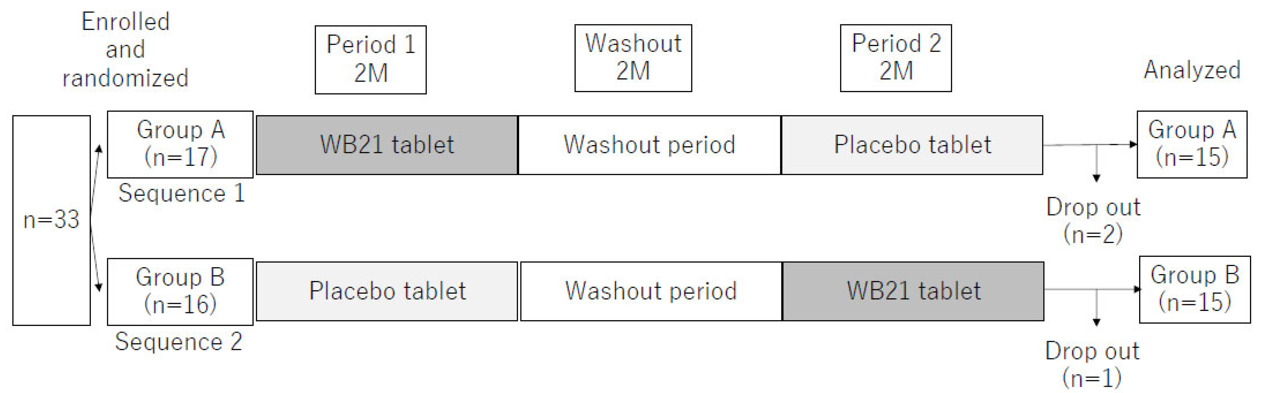 Life 12 01422 g001 550