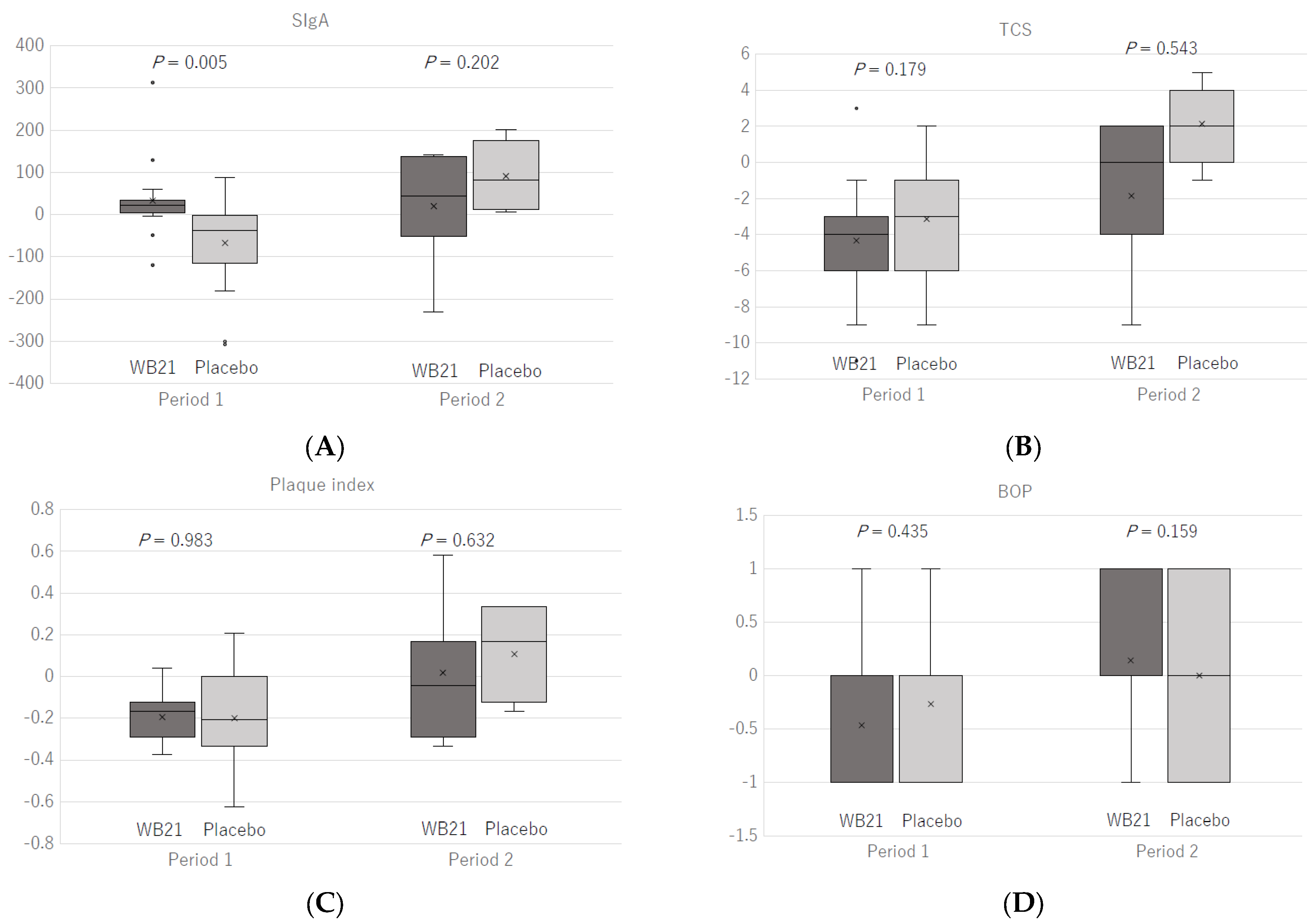 Life 12 01422 g002 550