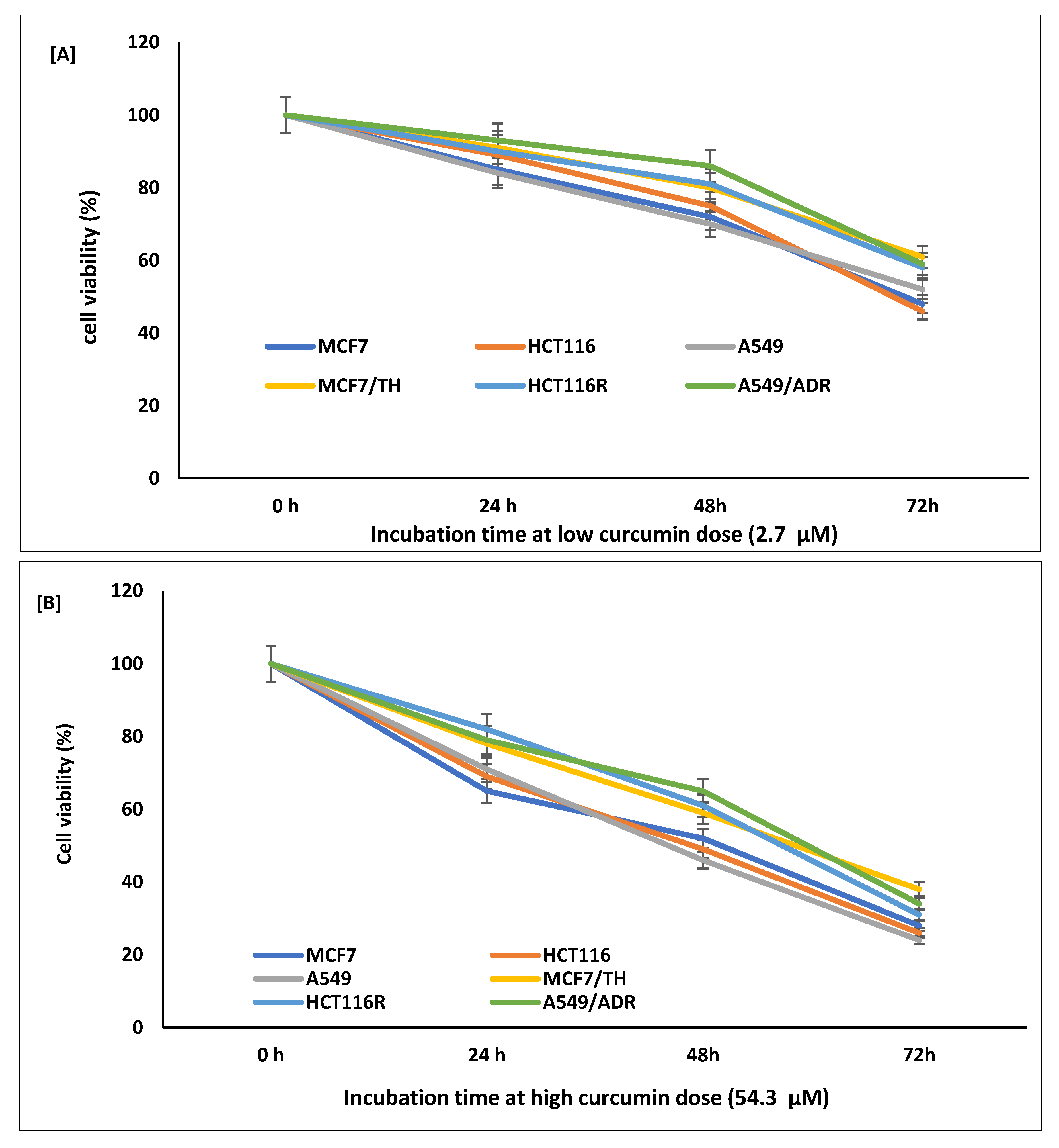 Life 12 01427 g001 Life 12 01427 g001