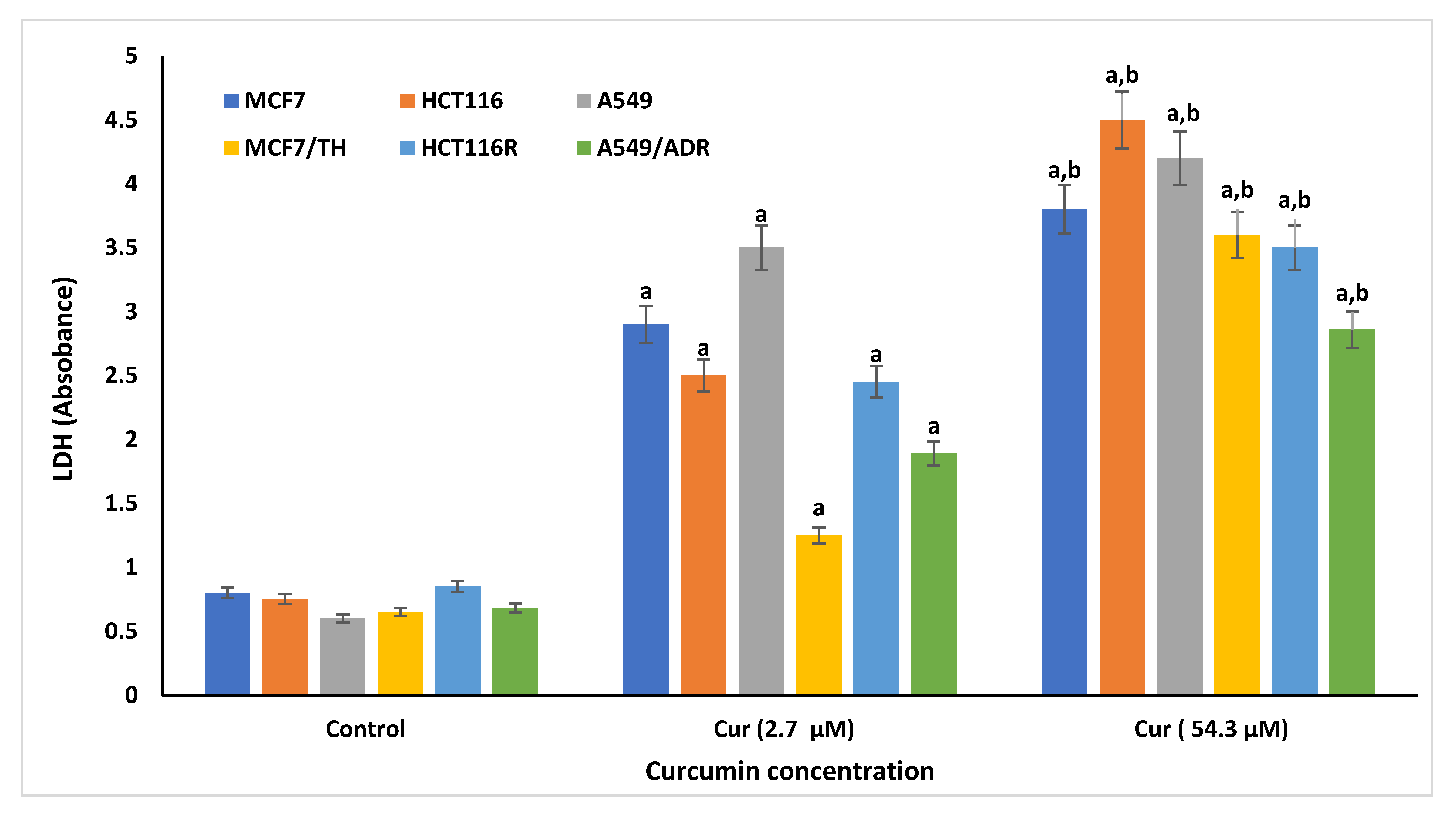 Life 12 01427 g002 Life 12 01427 g002