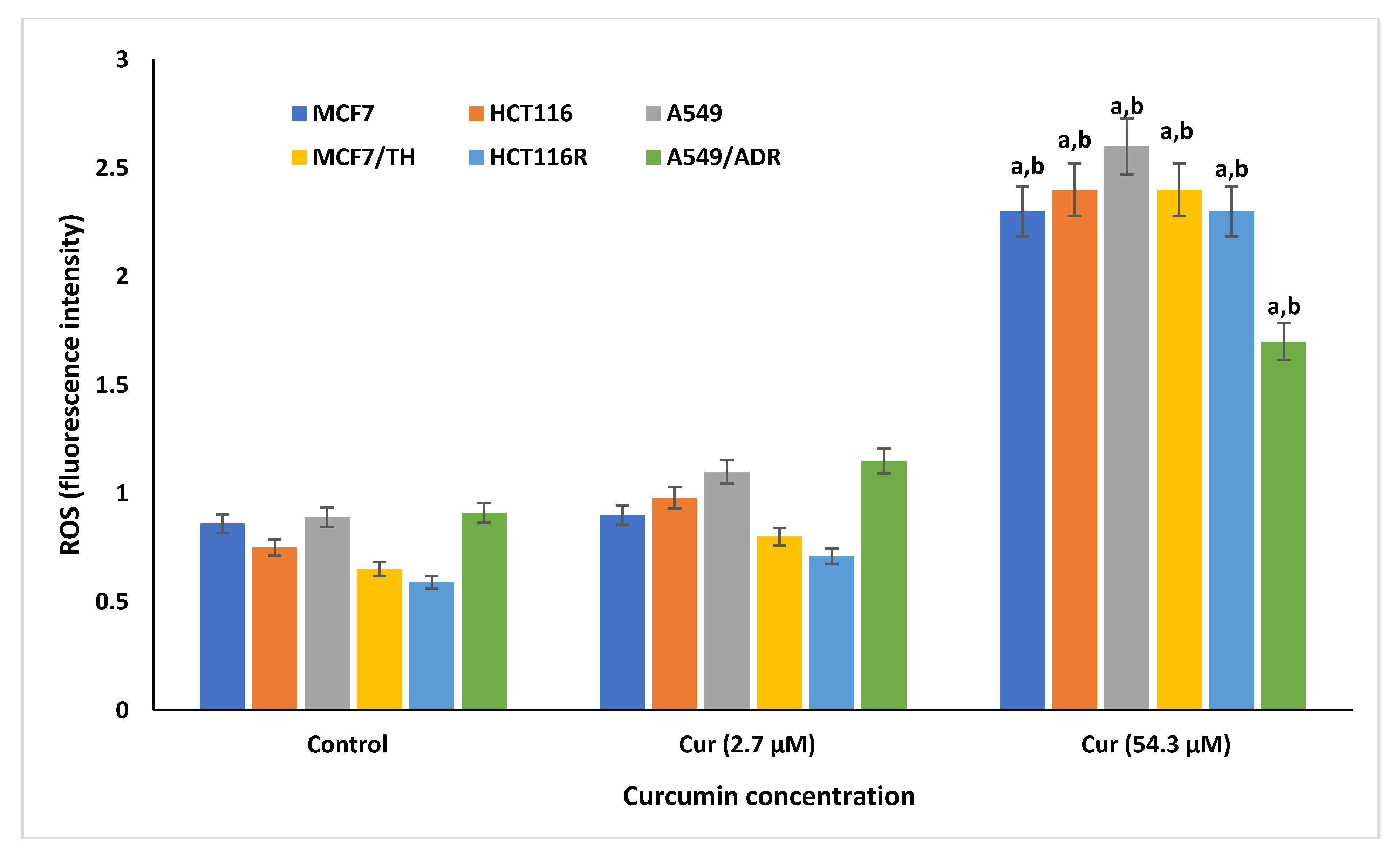Life 12 01427 g003 Life 12 01427 g003