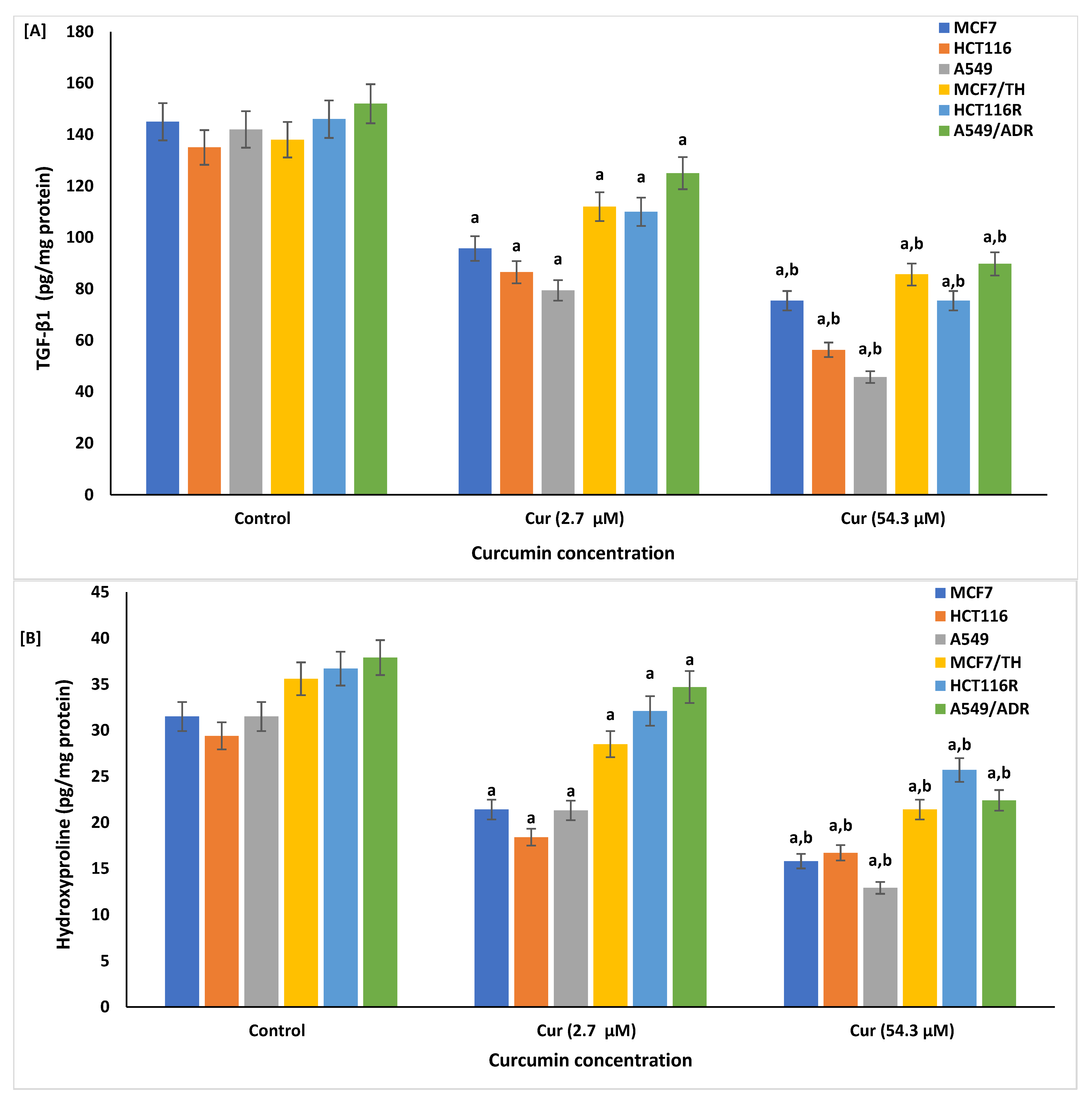 Life 12 01427 g005a Life 12 01427 g005a