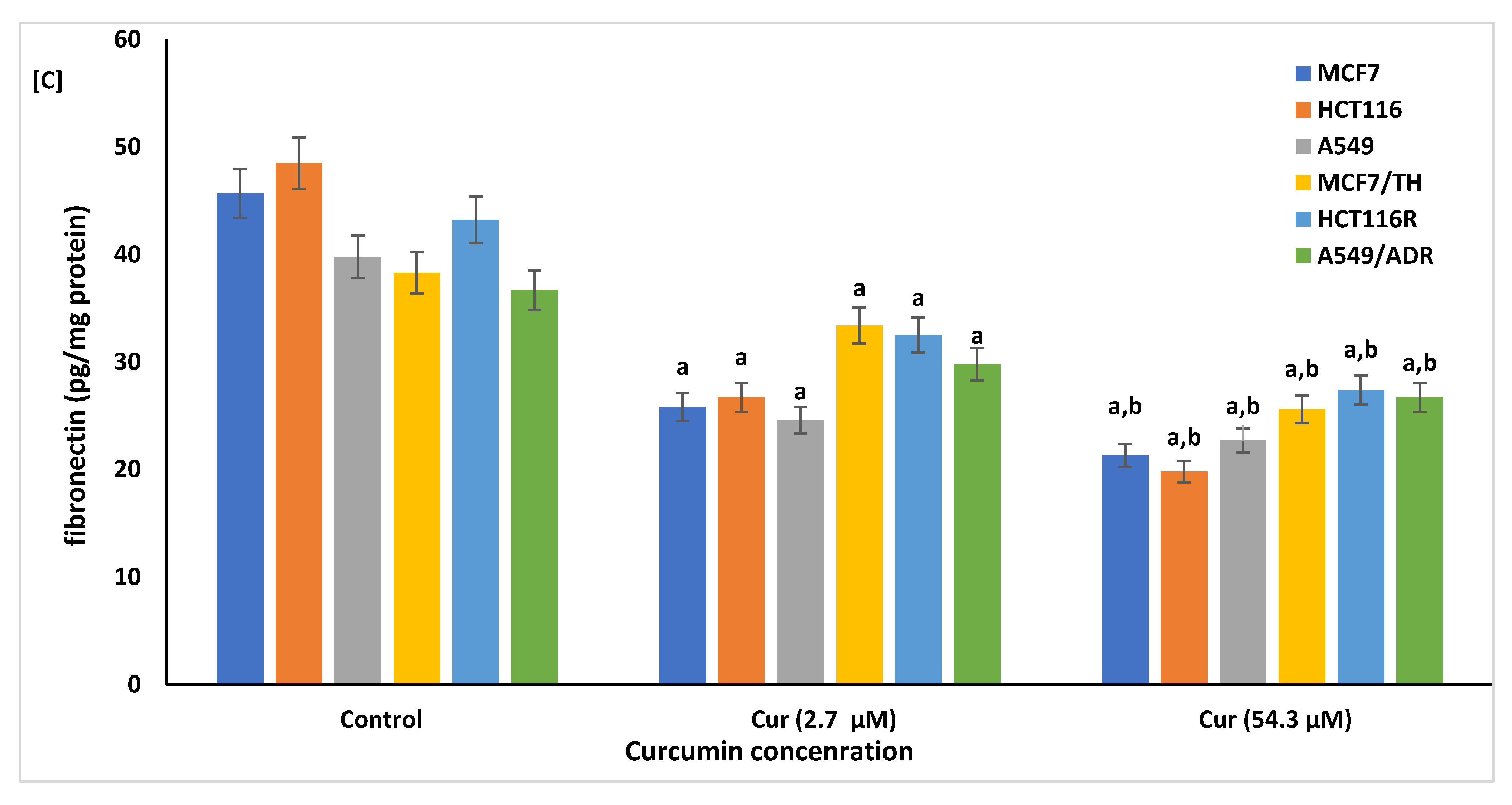 Life 12 01427 g005b Life 12 01427 g005b