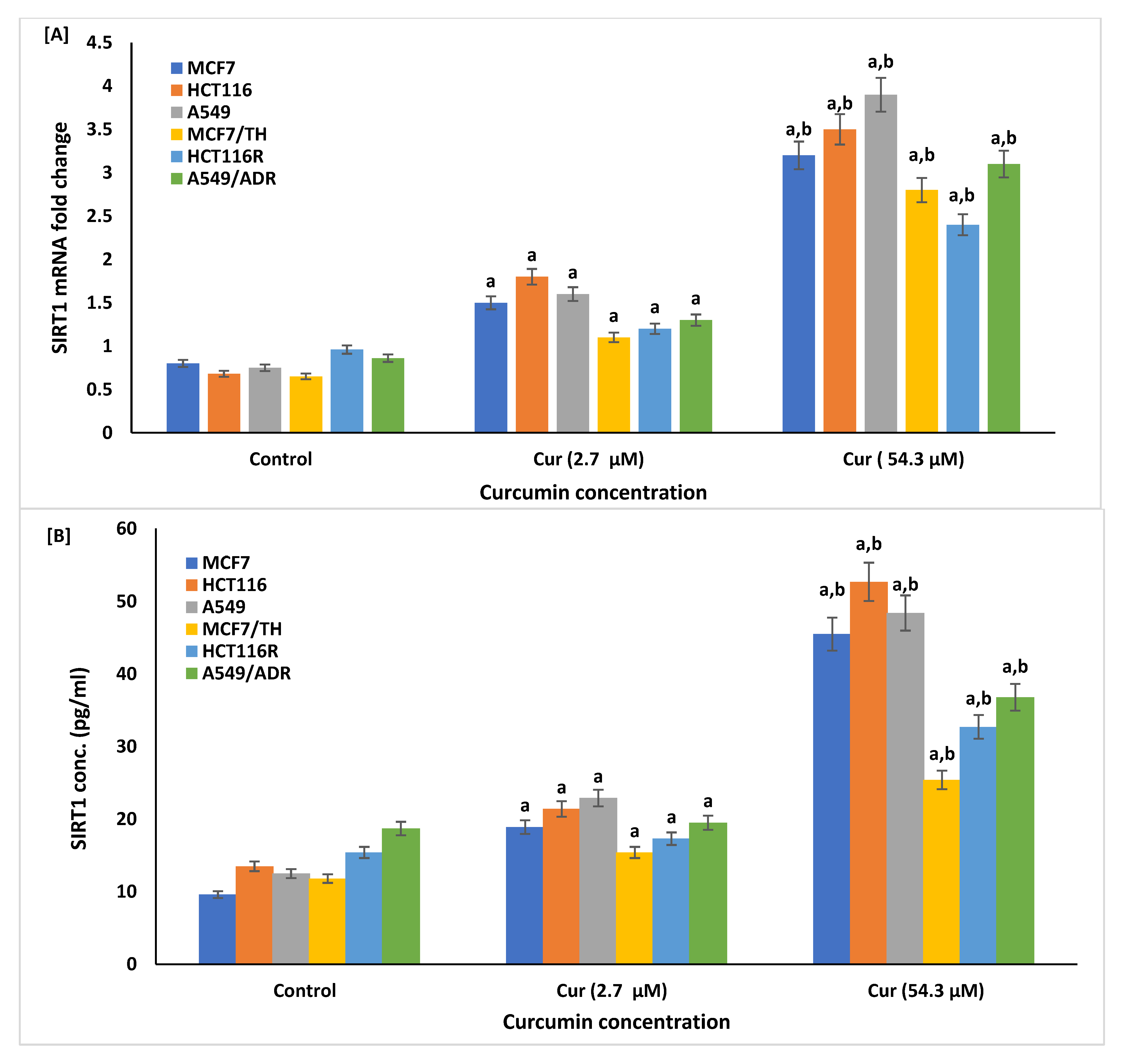 Life 12 01427 g006 Life 12 01427 g006