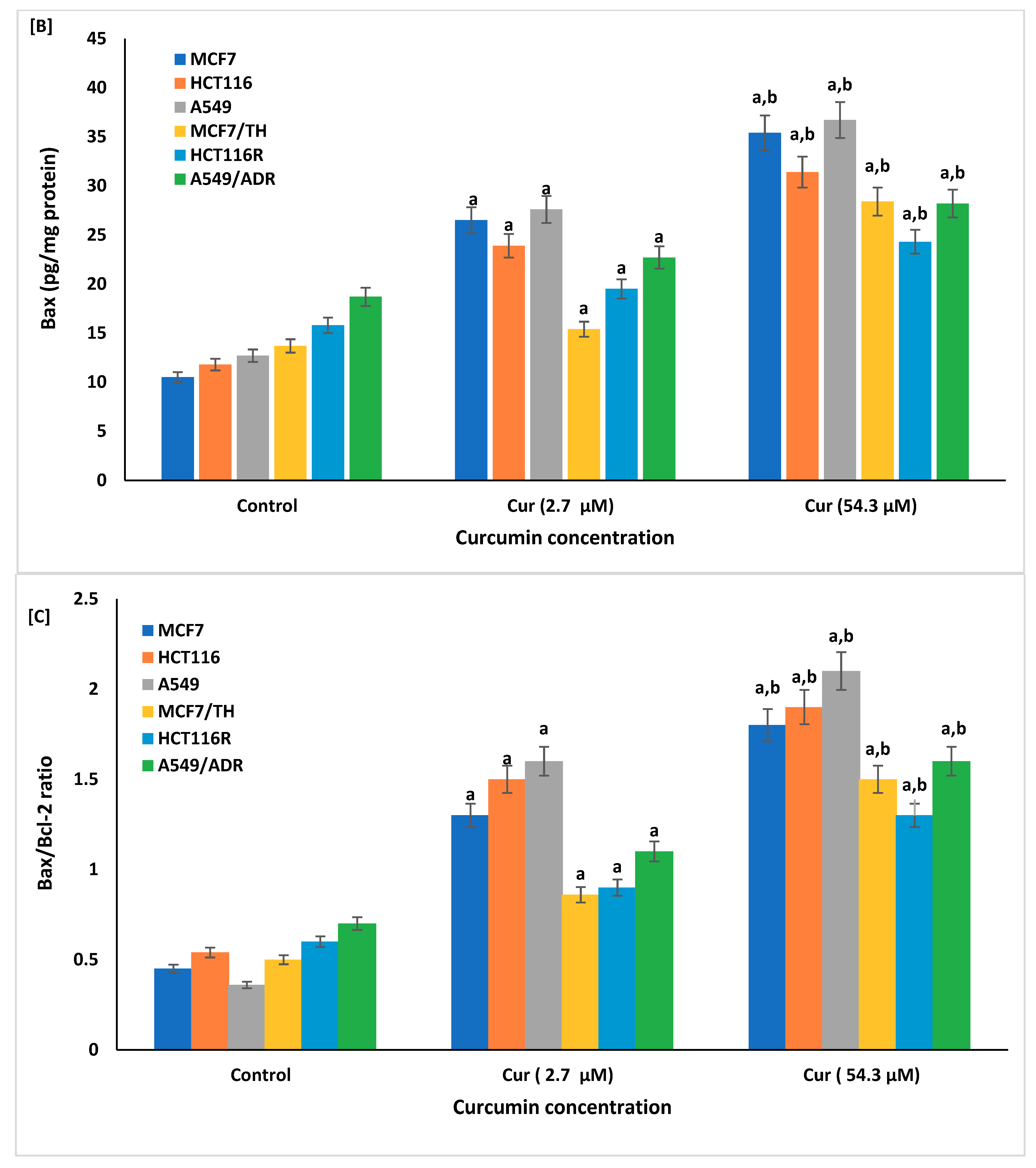 Life 12 01427 g007b Life 12 01427 g007b