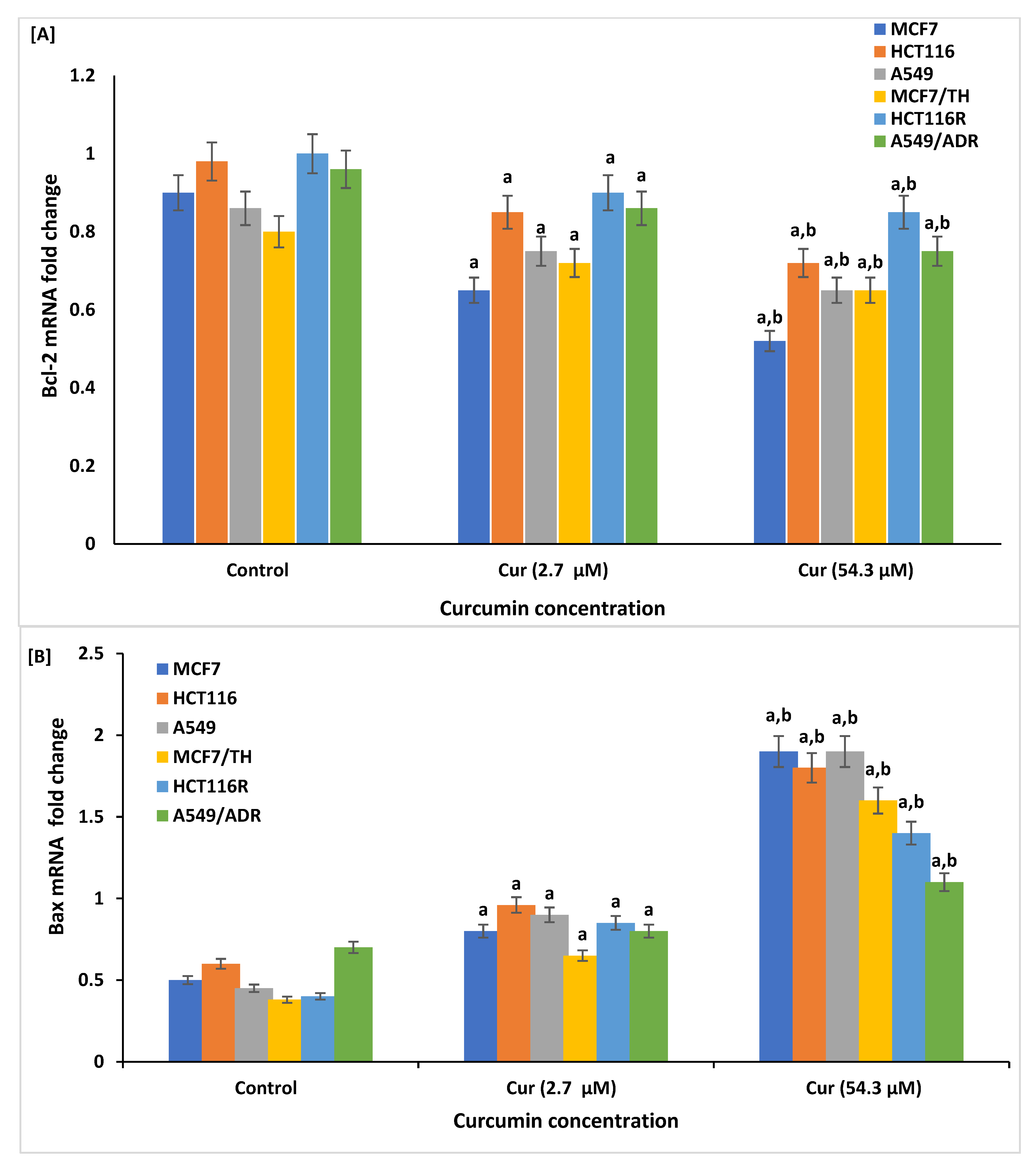 Life 12 01427 g008a Life 12 01427 g008a