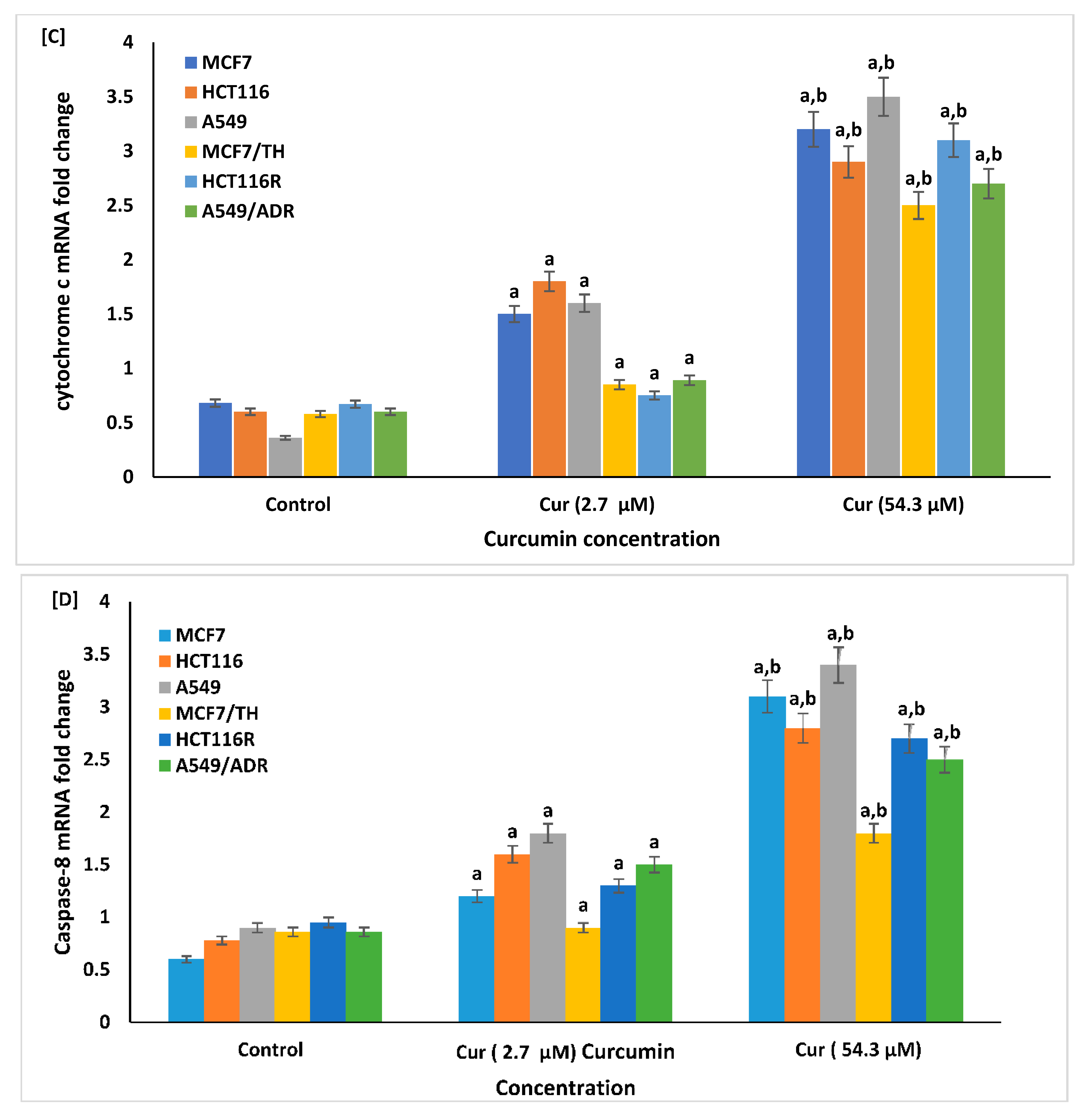 Life 12 01427 g008b Life 12 01427 g008b