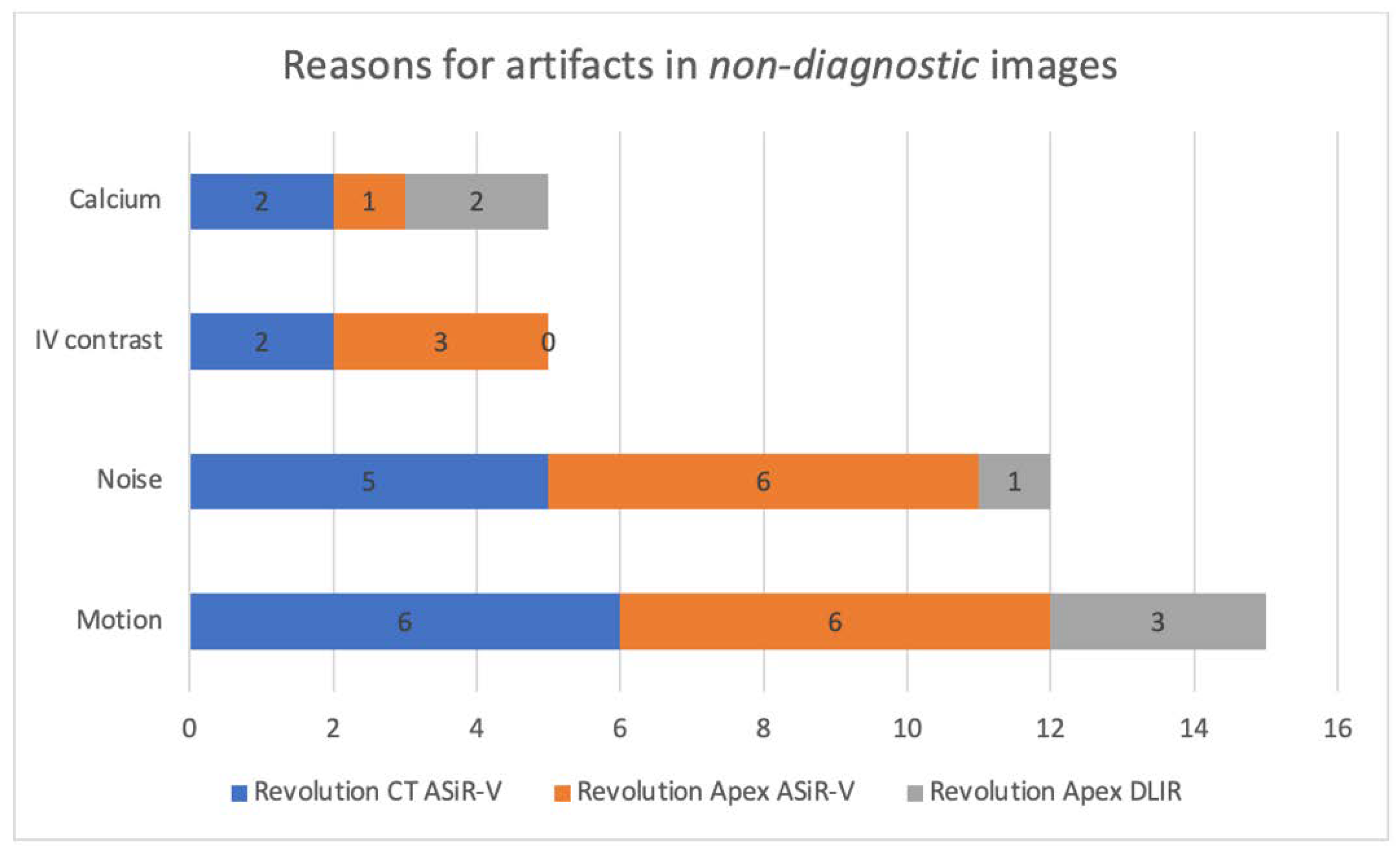 Life 12 01428 g002 550