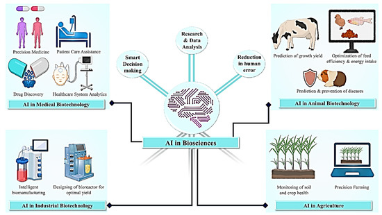 Life | Free Full-Text | Artificial Intelligence in Biological Sciences