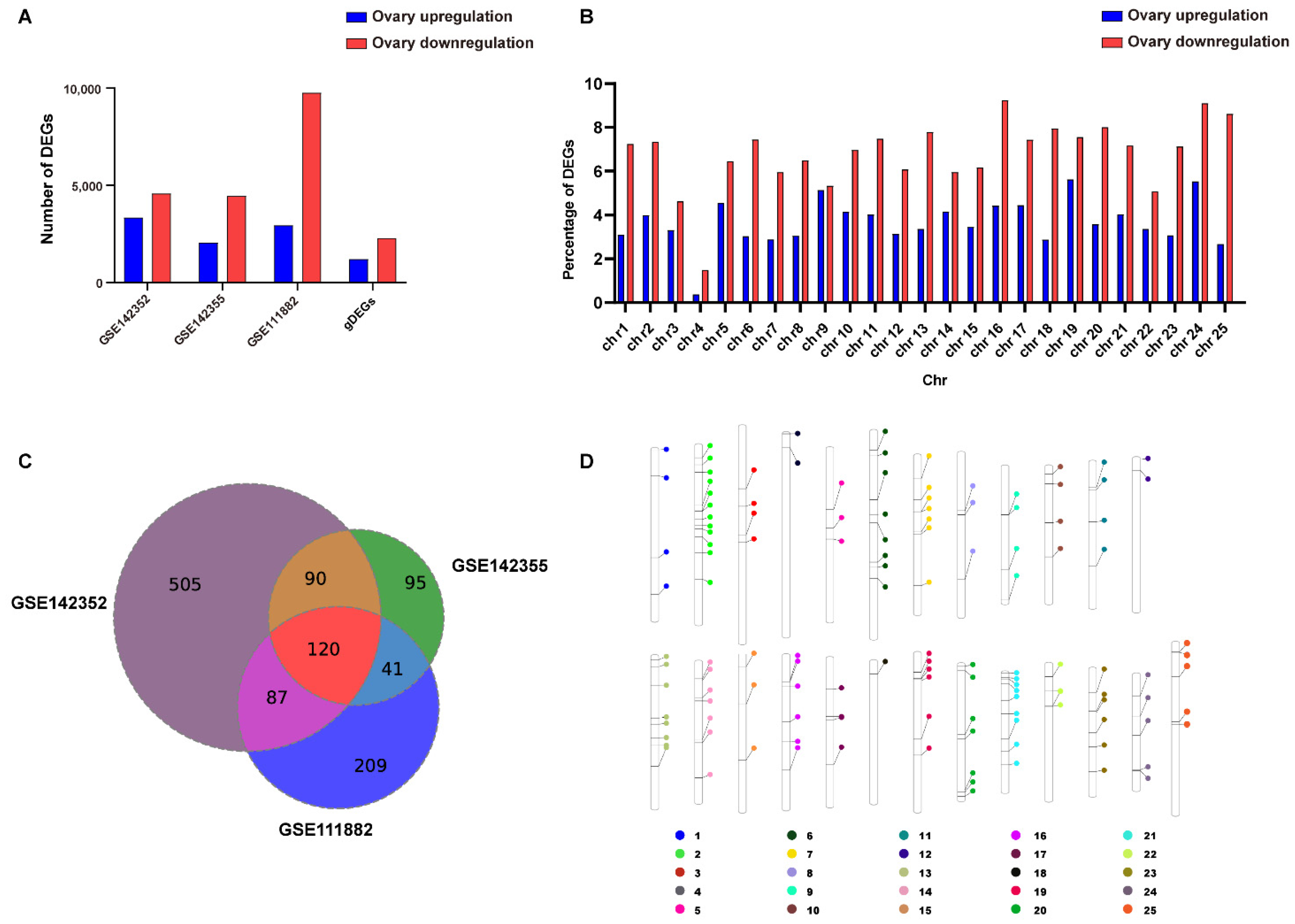 Life 12 01441 g002 Life 12 01441 g002