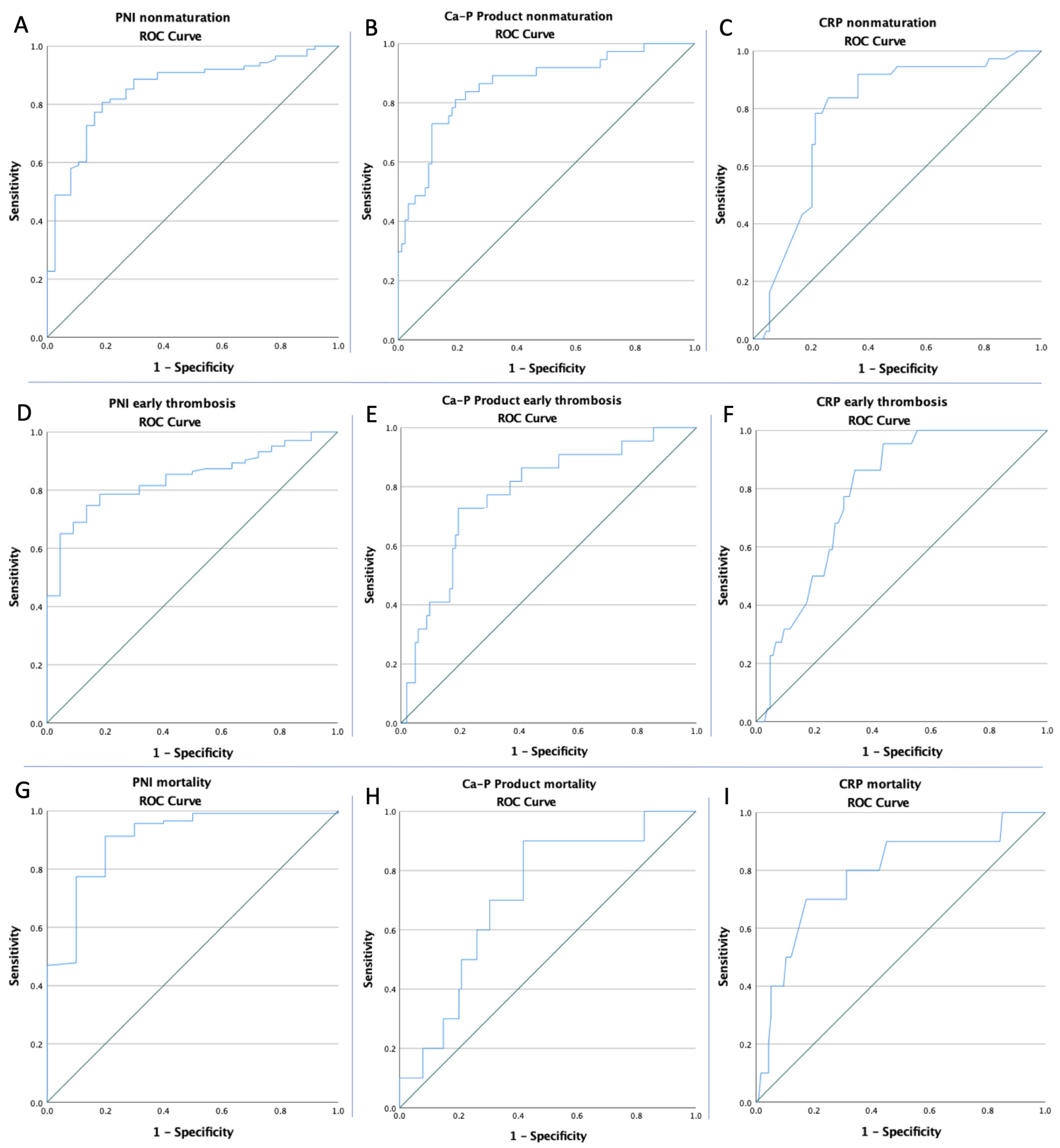 Life 12 01447 g002 Life 12 01447 g002