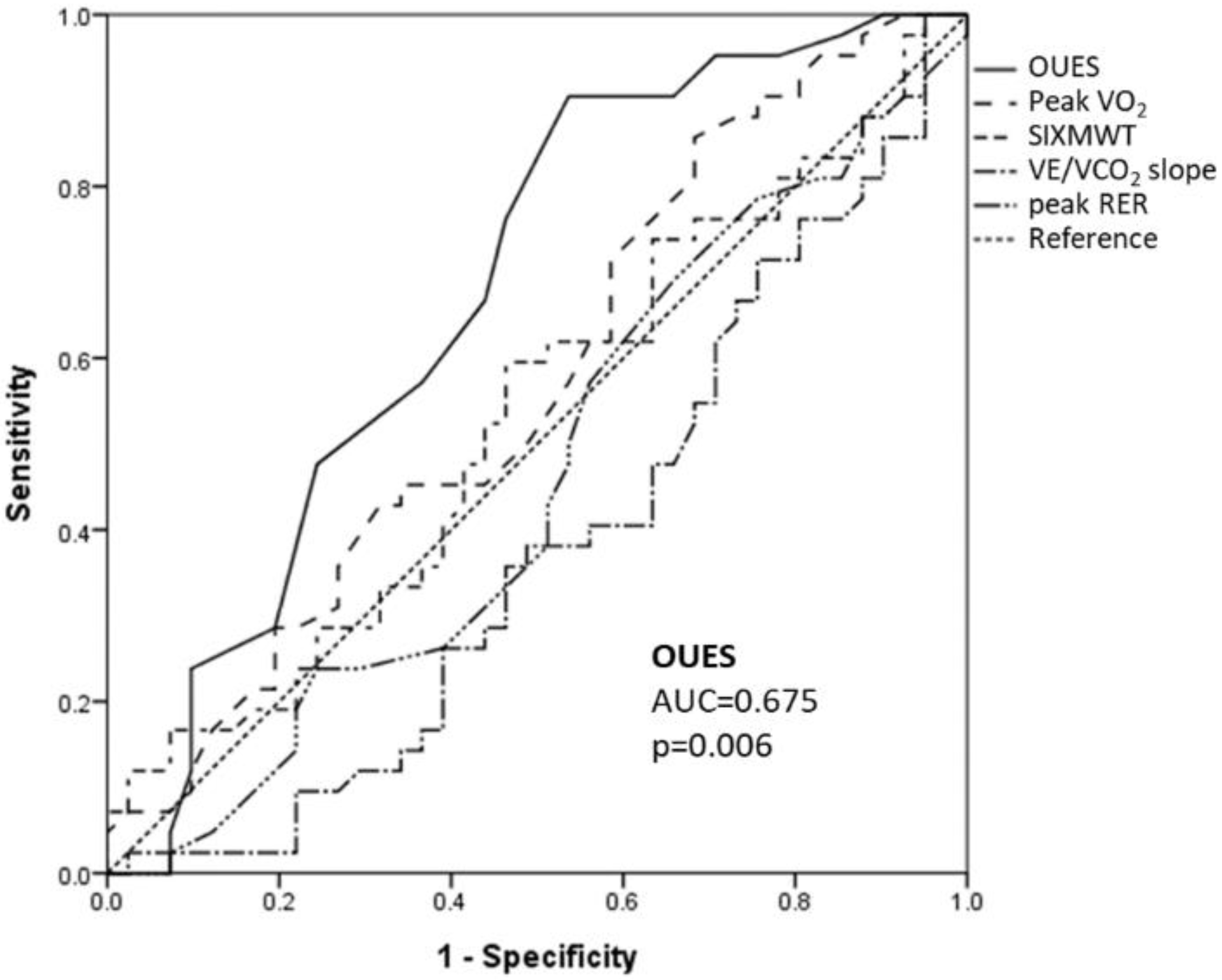 Life 12 01449 g001 550