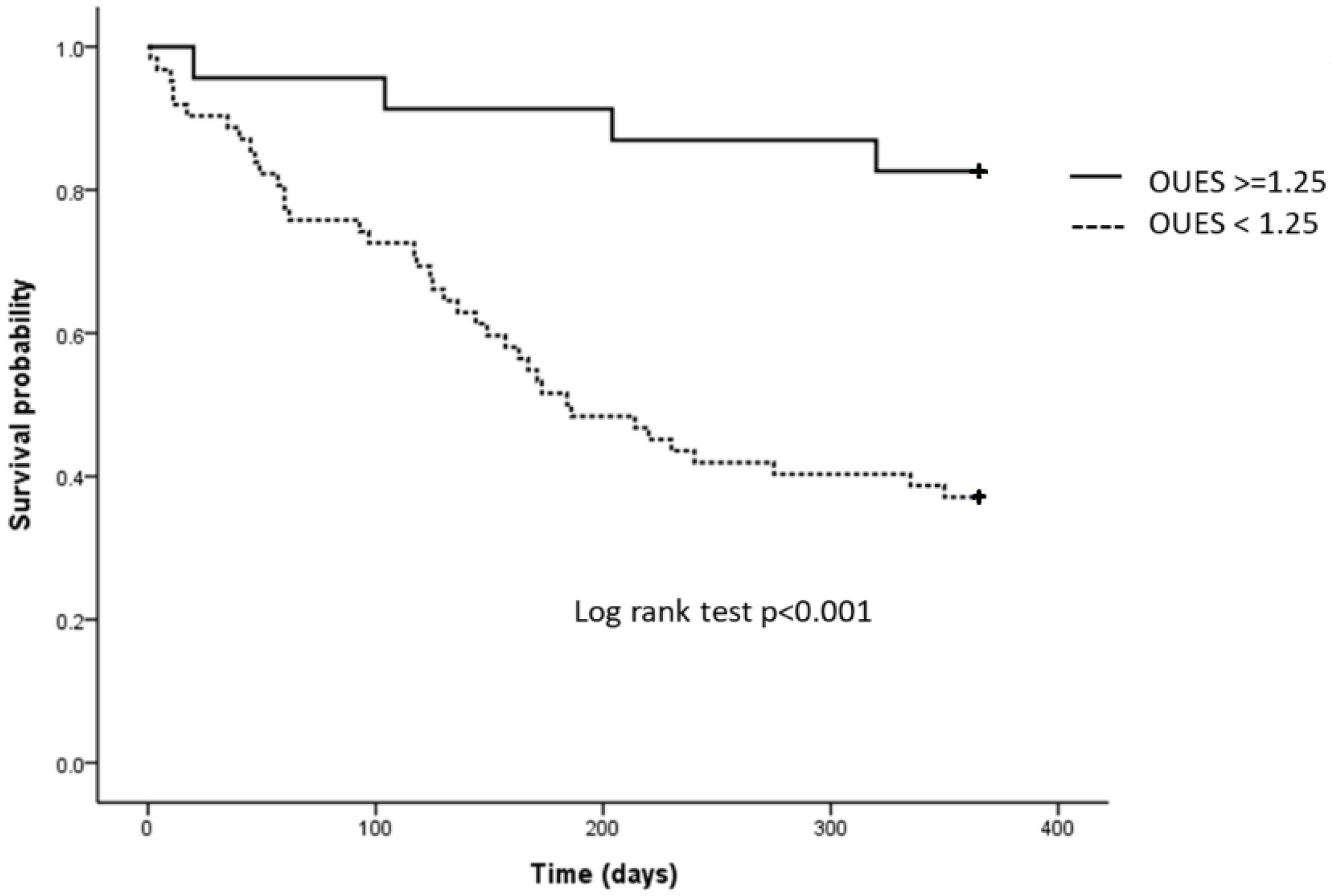 Life 12 01449 g002 550