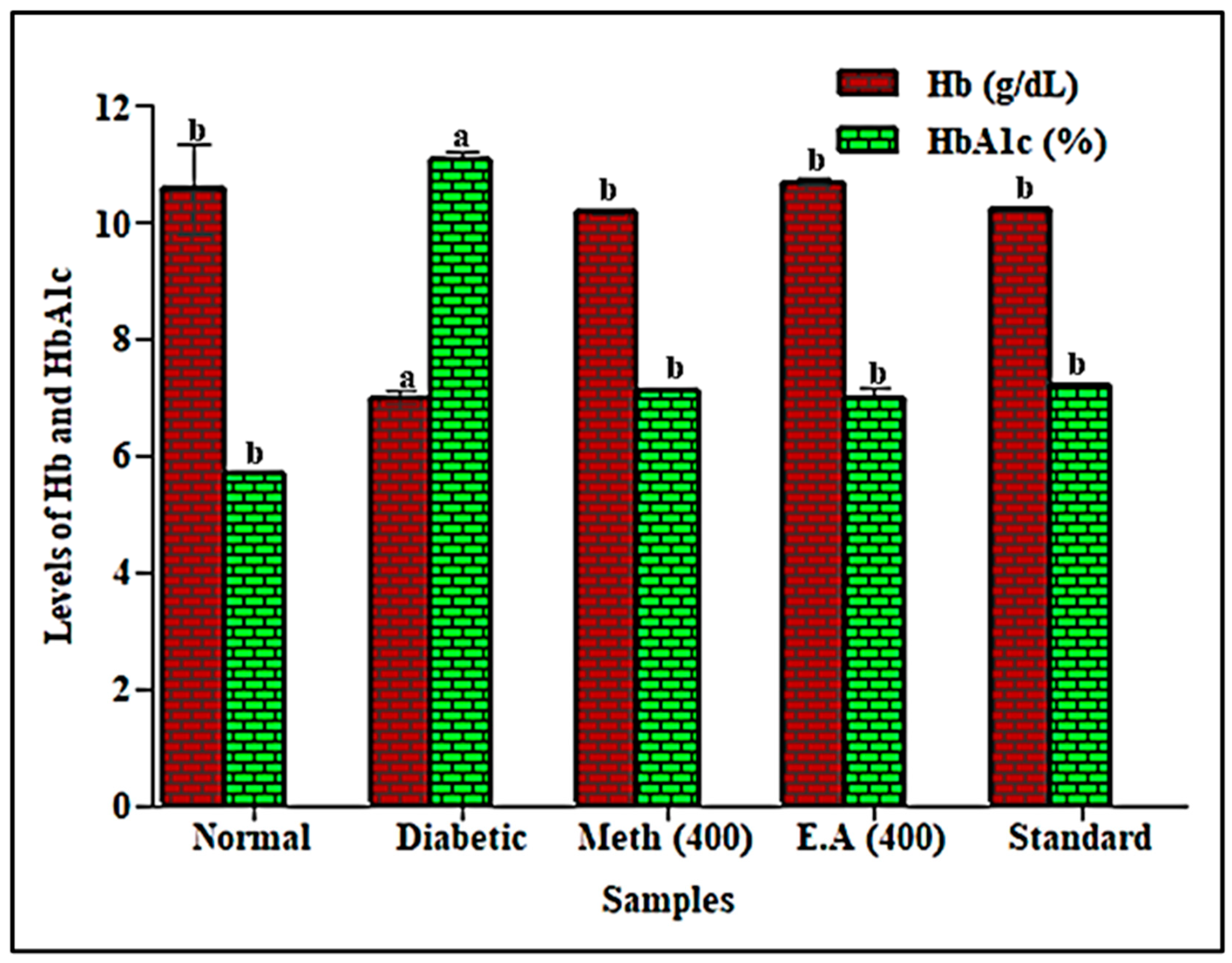 Life 12 01451 g002 Life 12 01451 g002