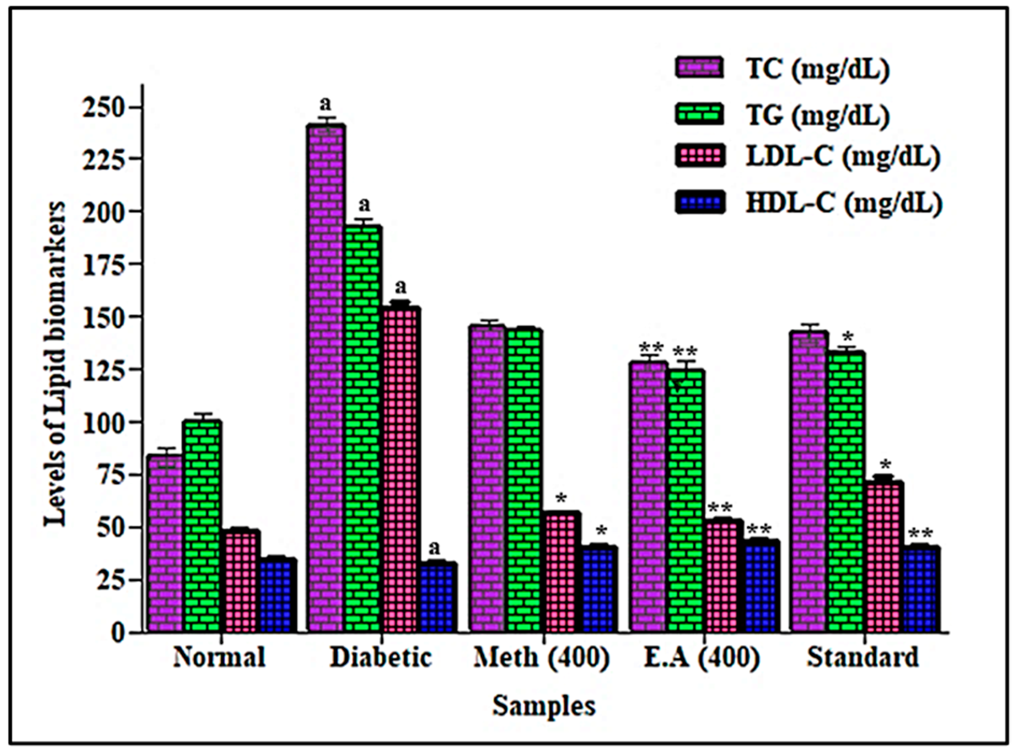 Life 12 01451 g003 Life 12 01451 g003